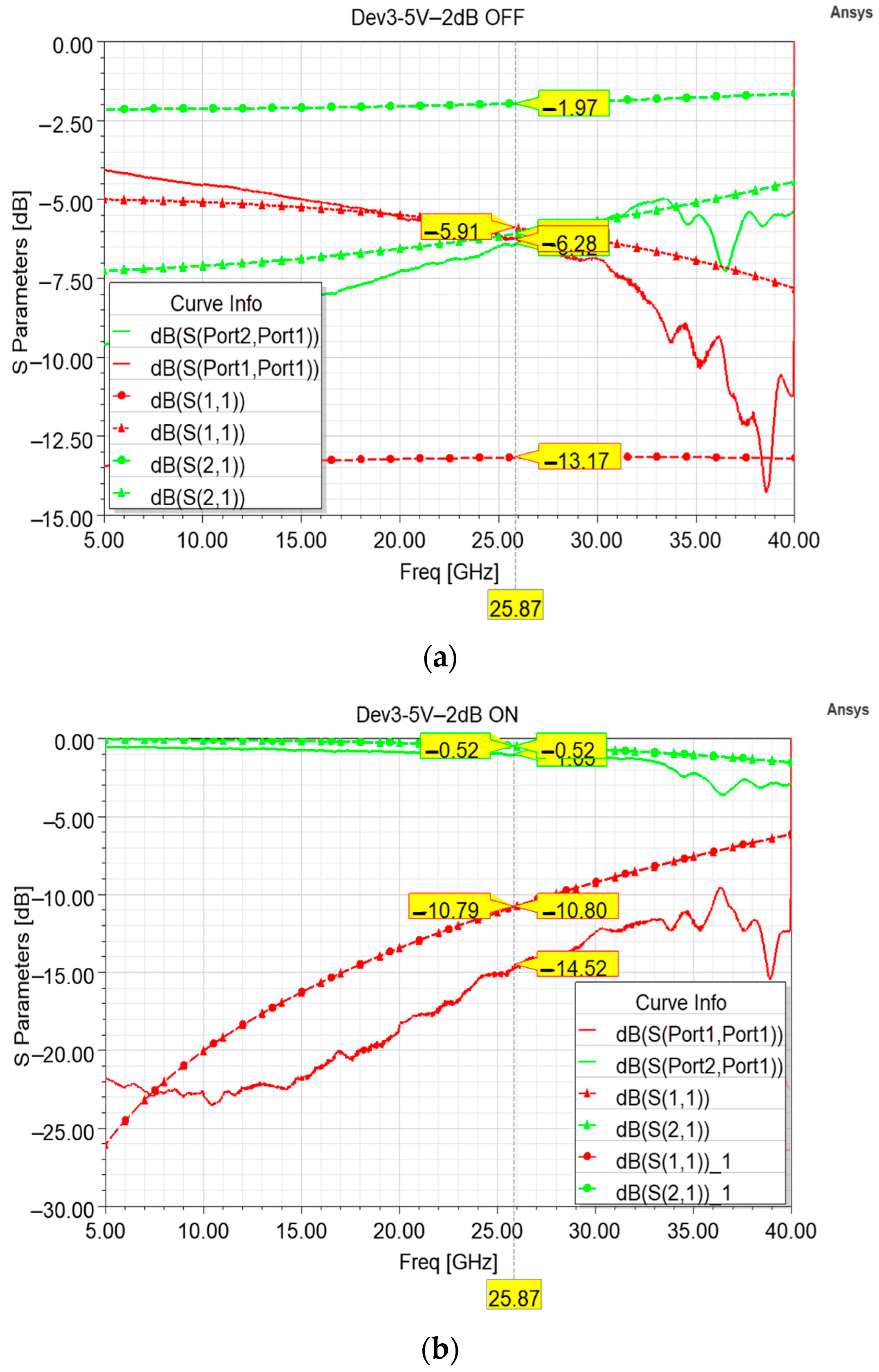 Sensors 24 02308 g010