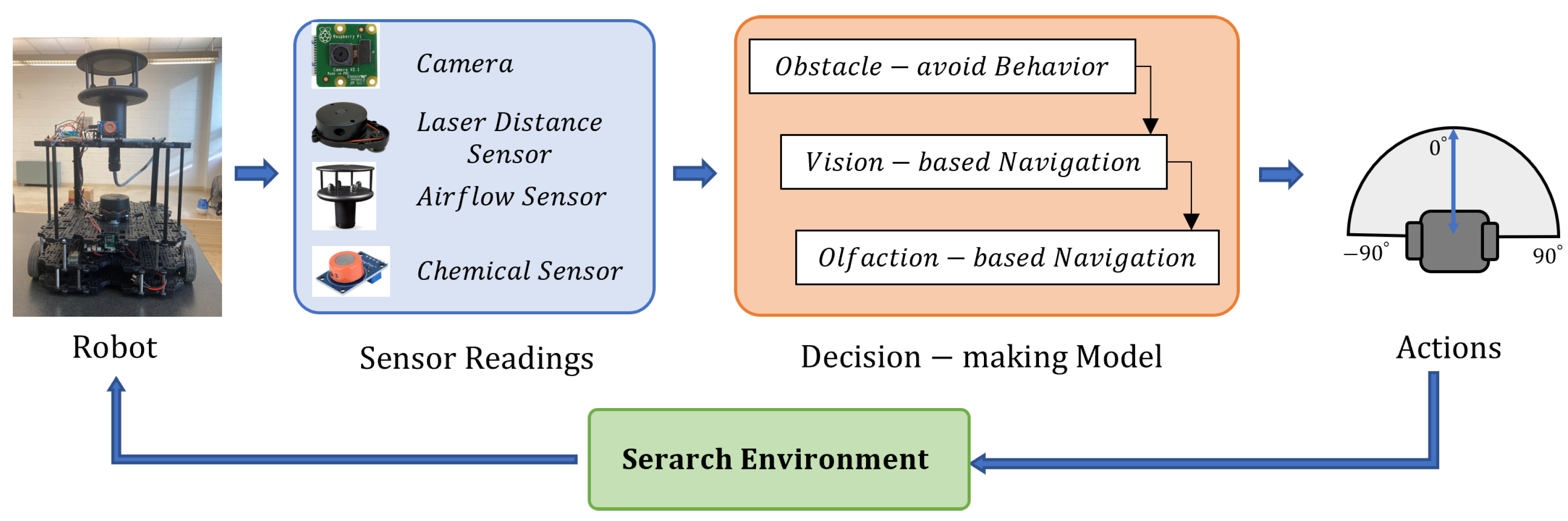 Sensors 24 02309 g001