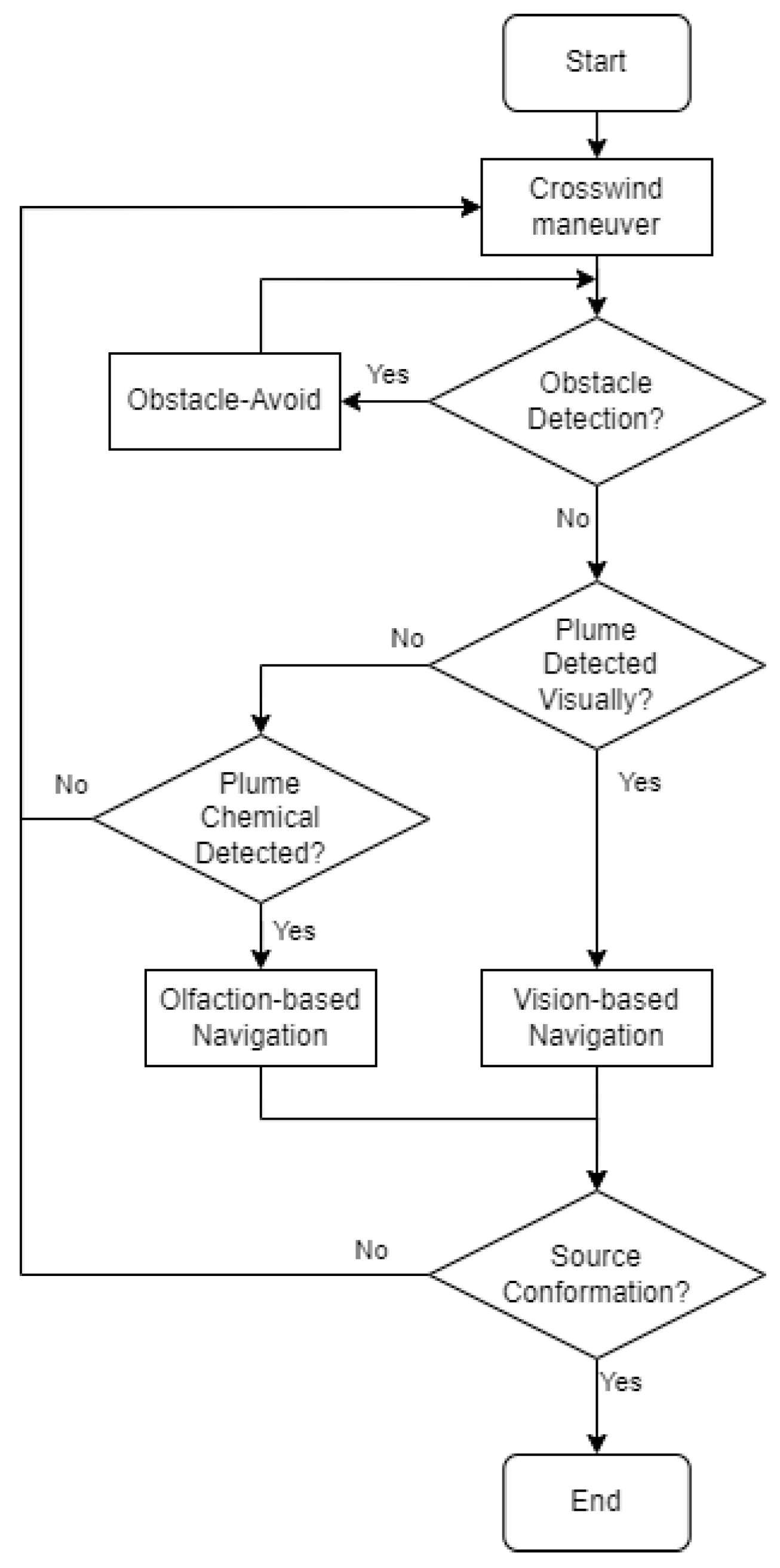 Sensors 24 02309 g002