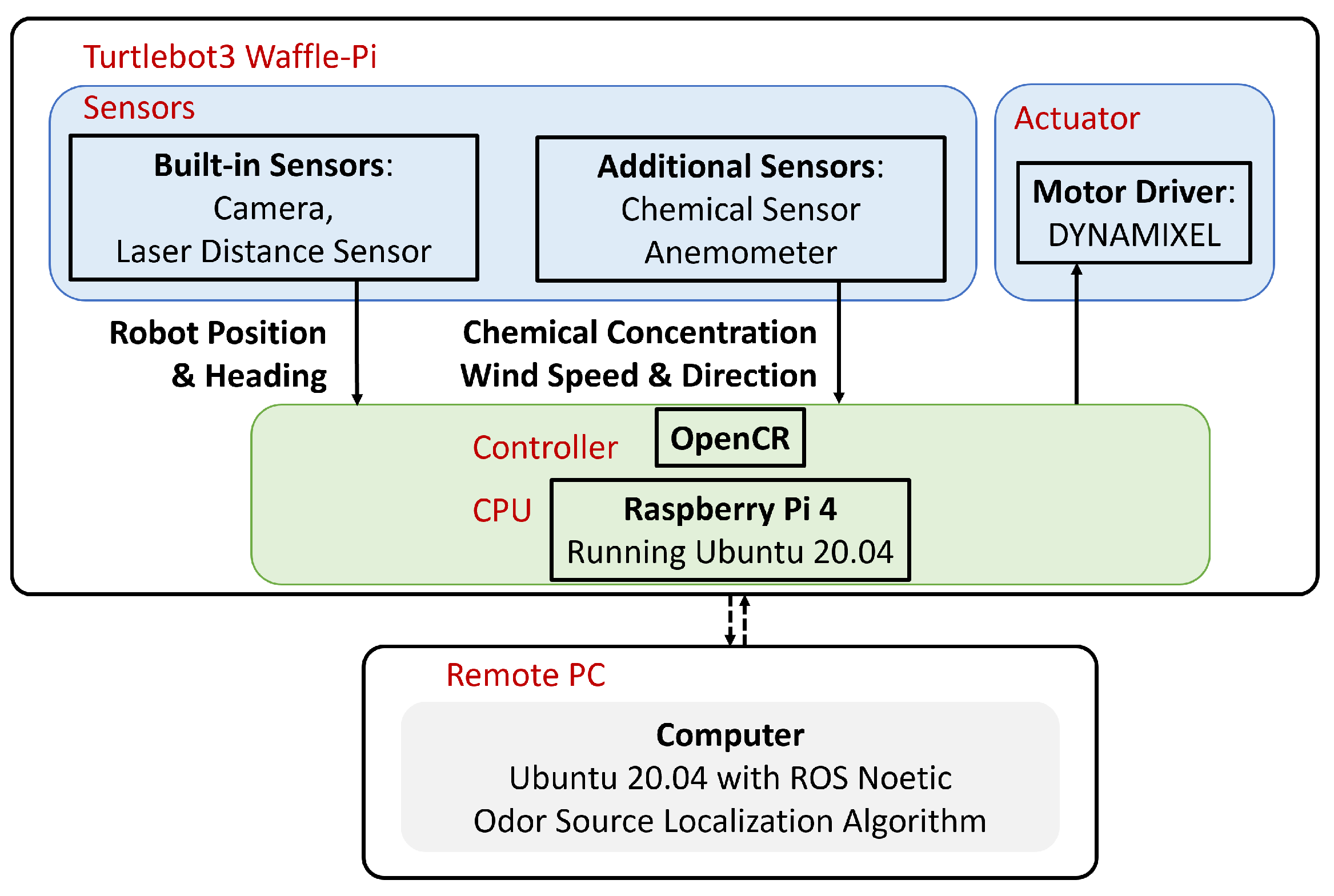 Sensors 24 02309 g008