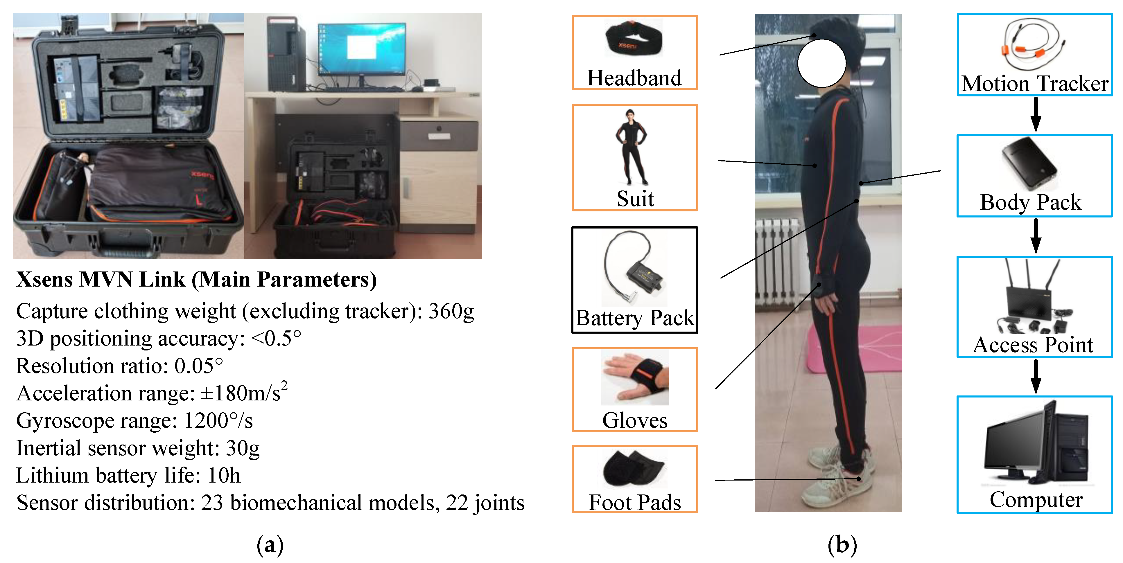 Sensors 24 02310 g005