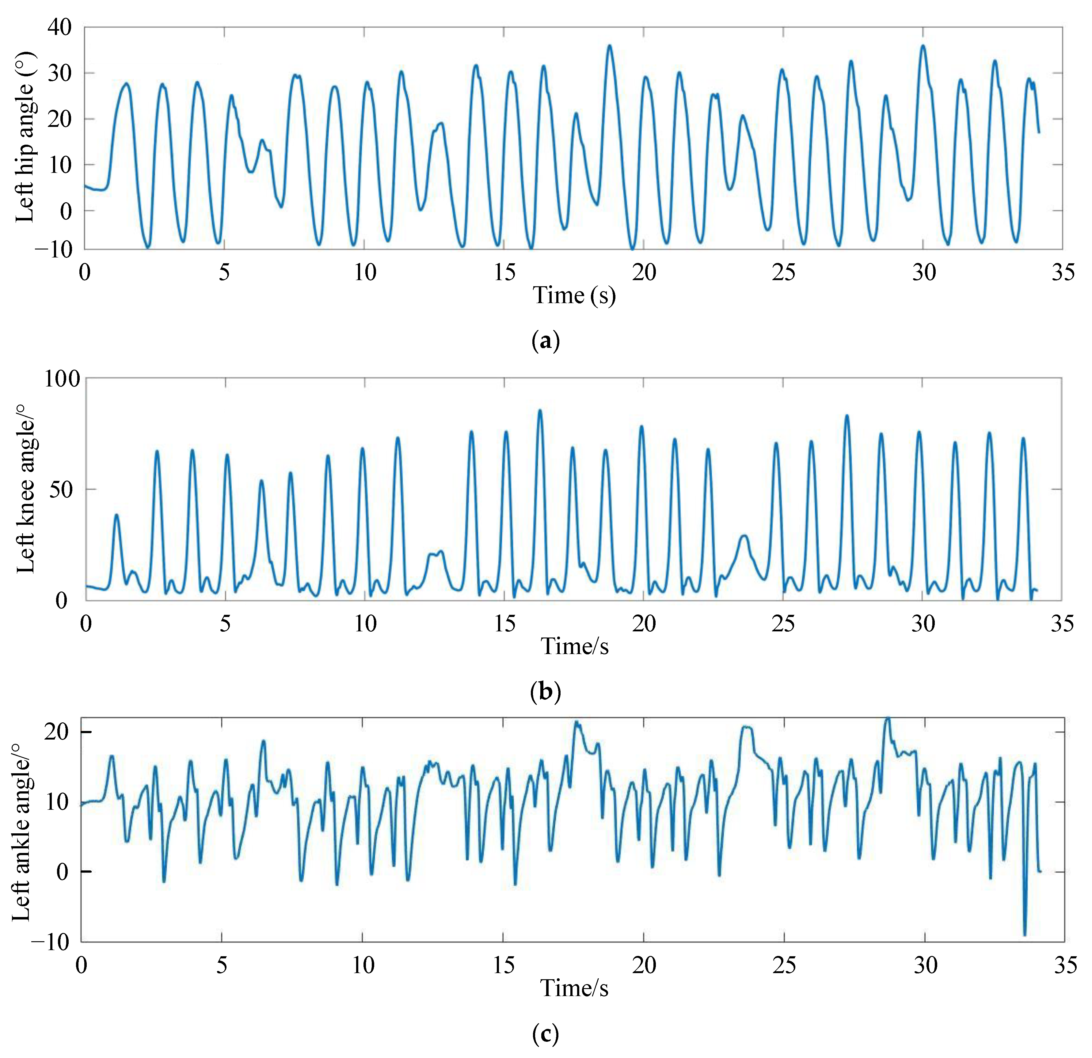 Sensors 24 02310 g007