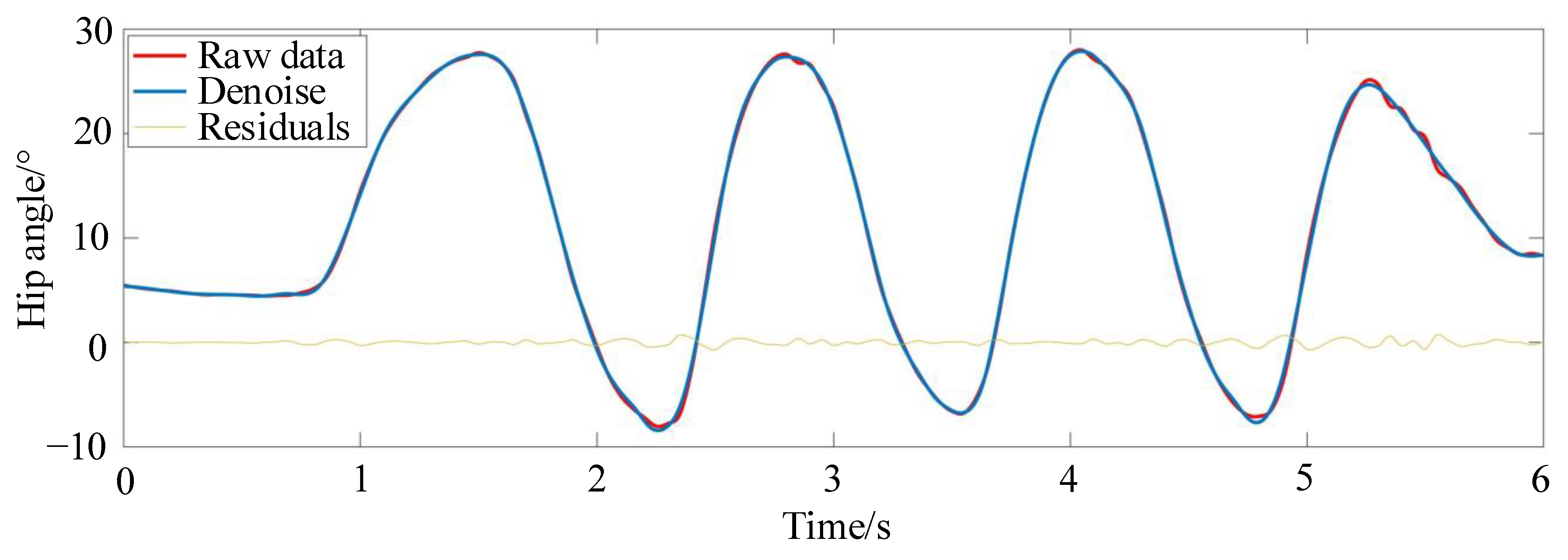 Sensors 24 02310 g008