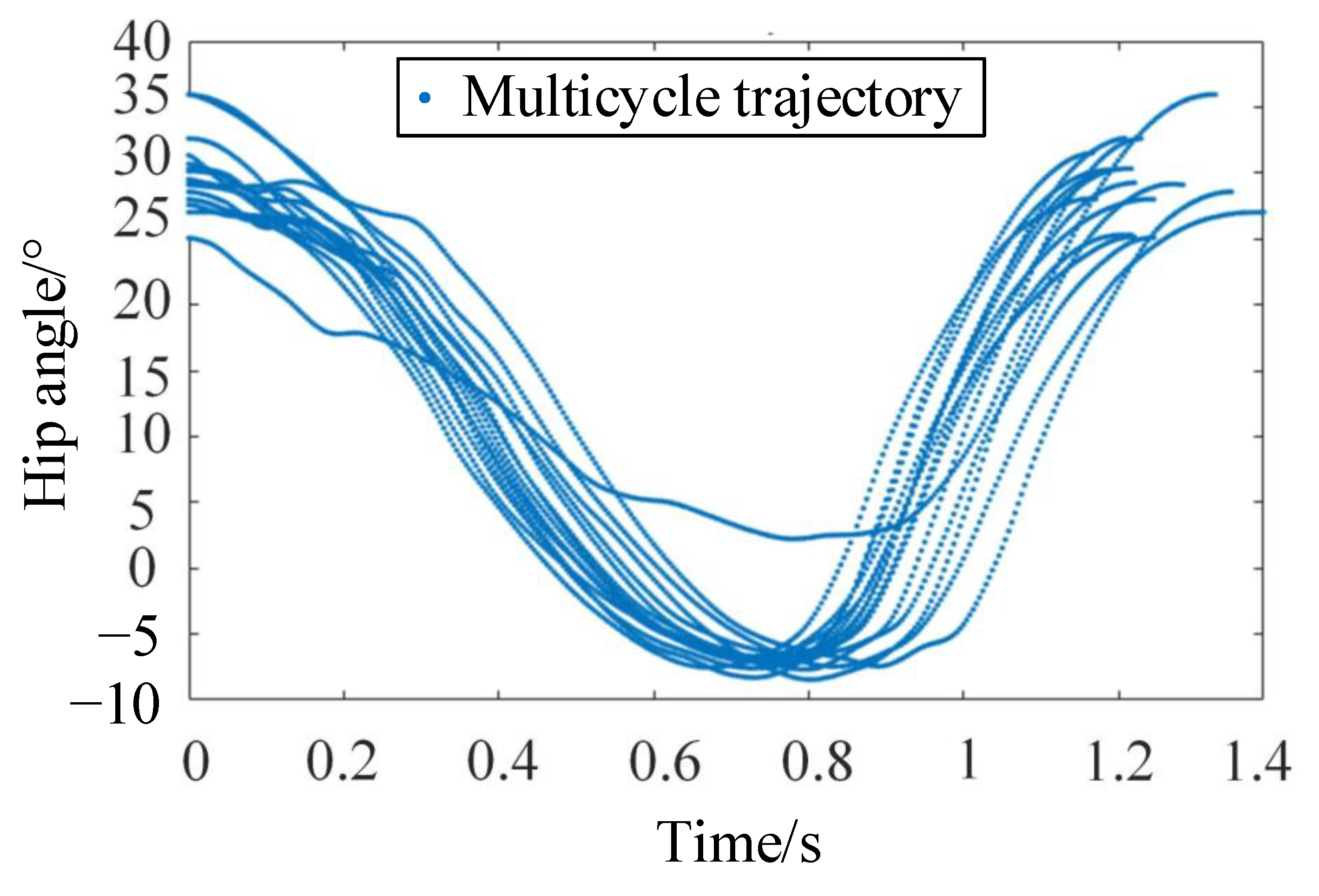 Sensors 24 02310 g010