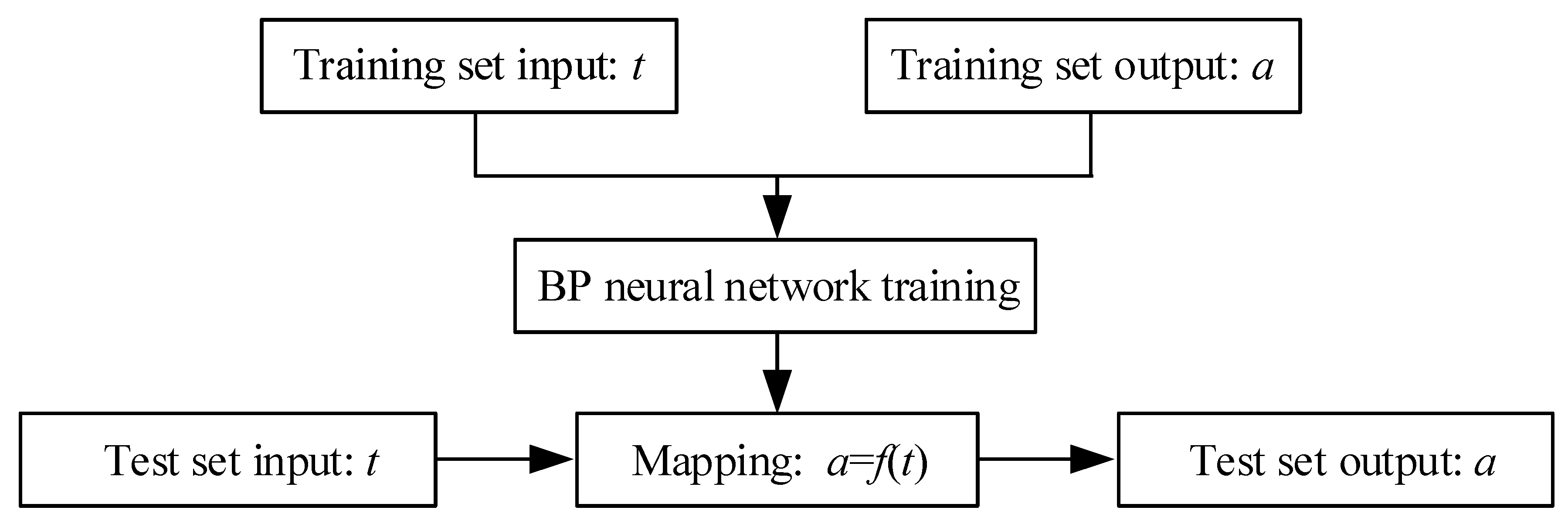 Sensors 24 02310 g011