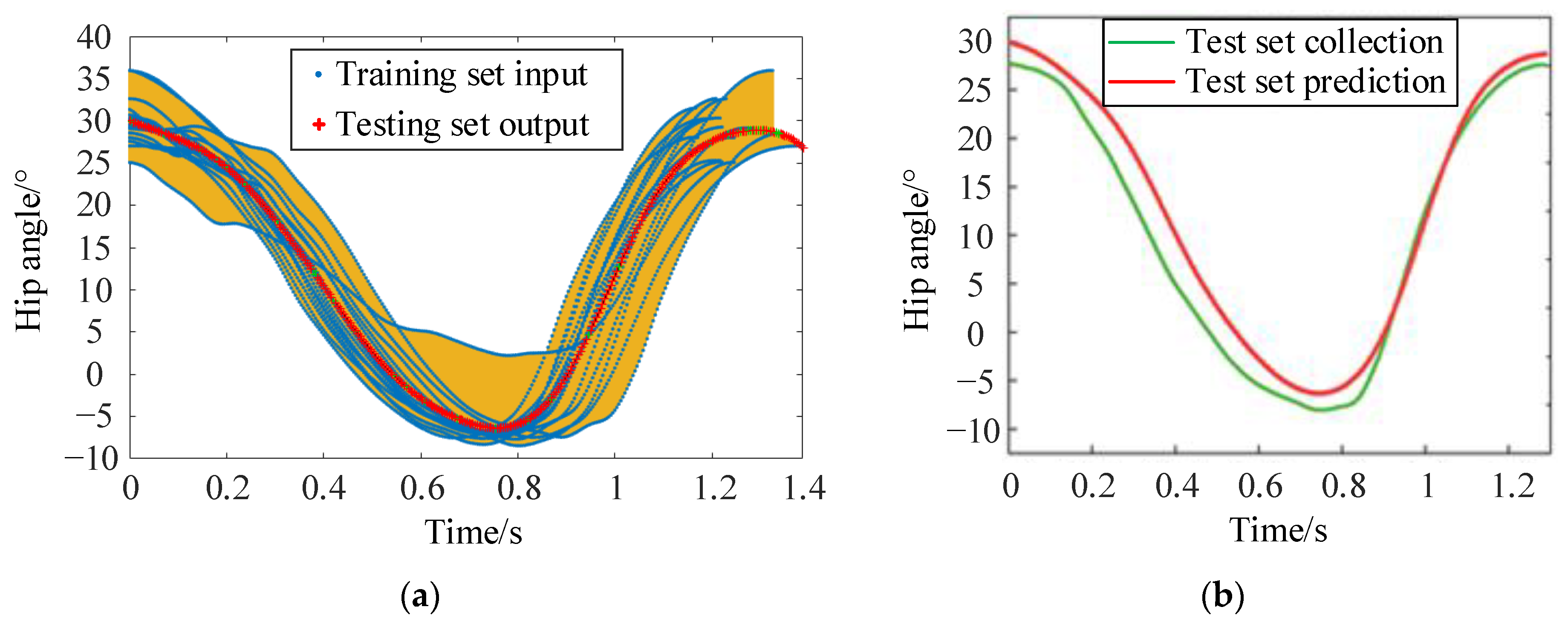 Sensors 24 02310 g013