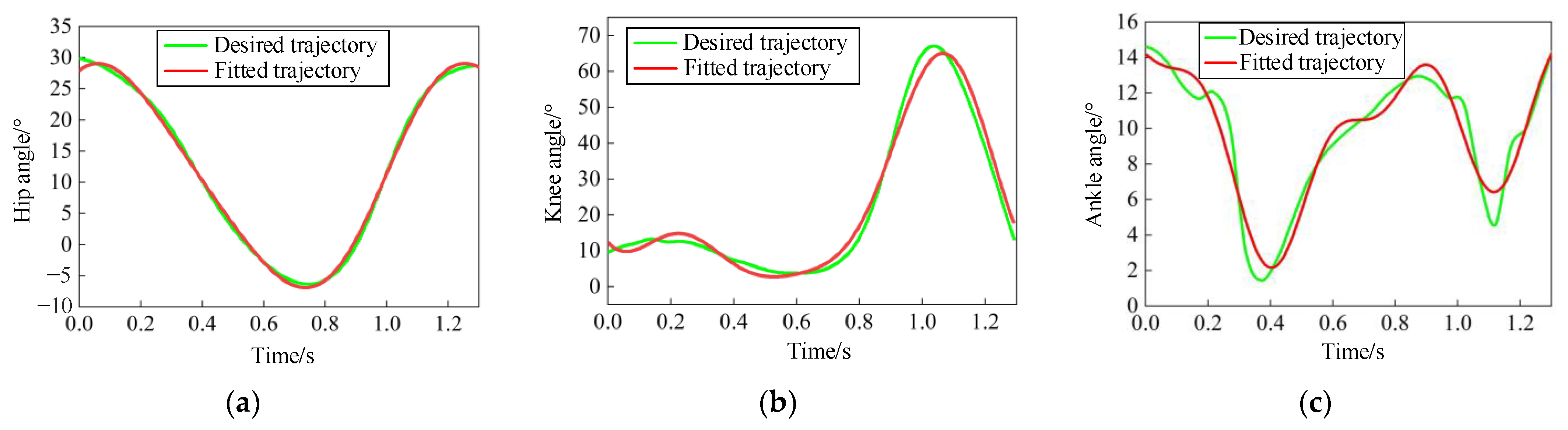 Sensors 24 02310 g014