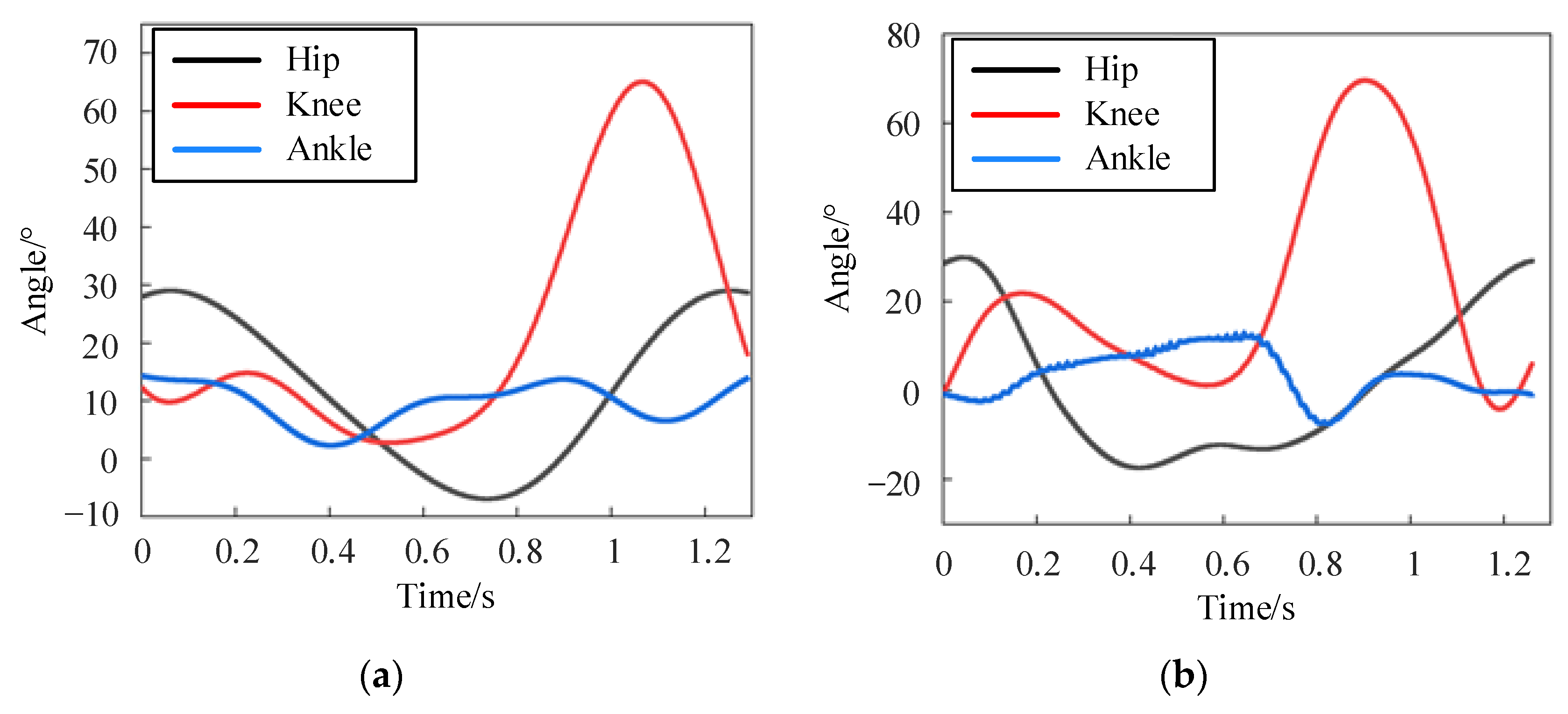 Sensors 24 02310 g015
