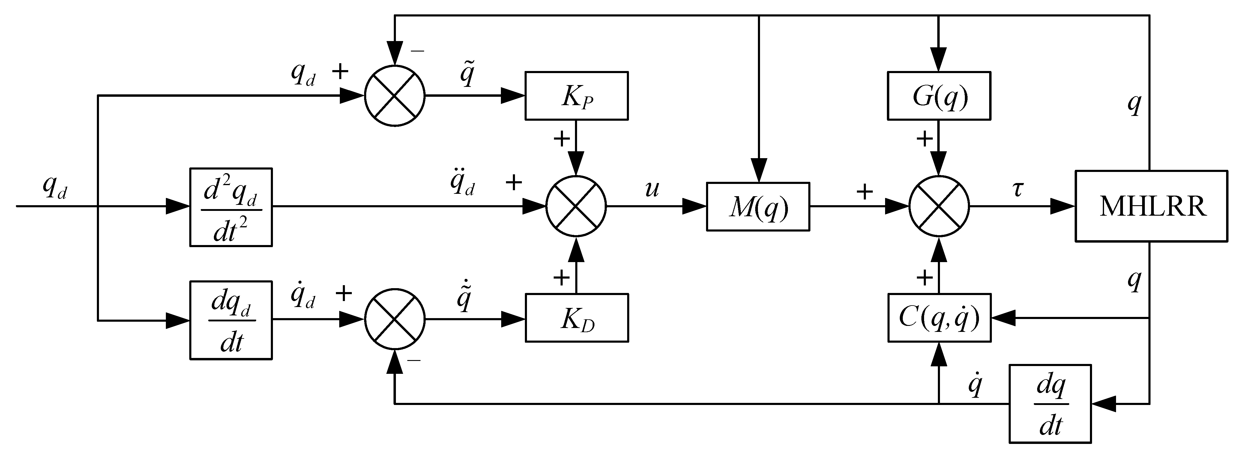 Sensors 24 02310 g017
