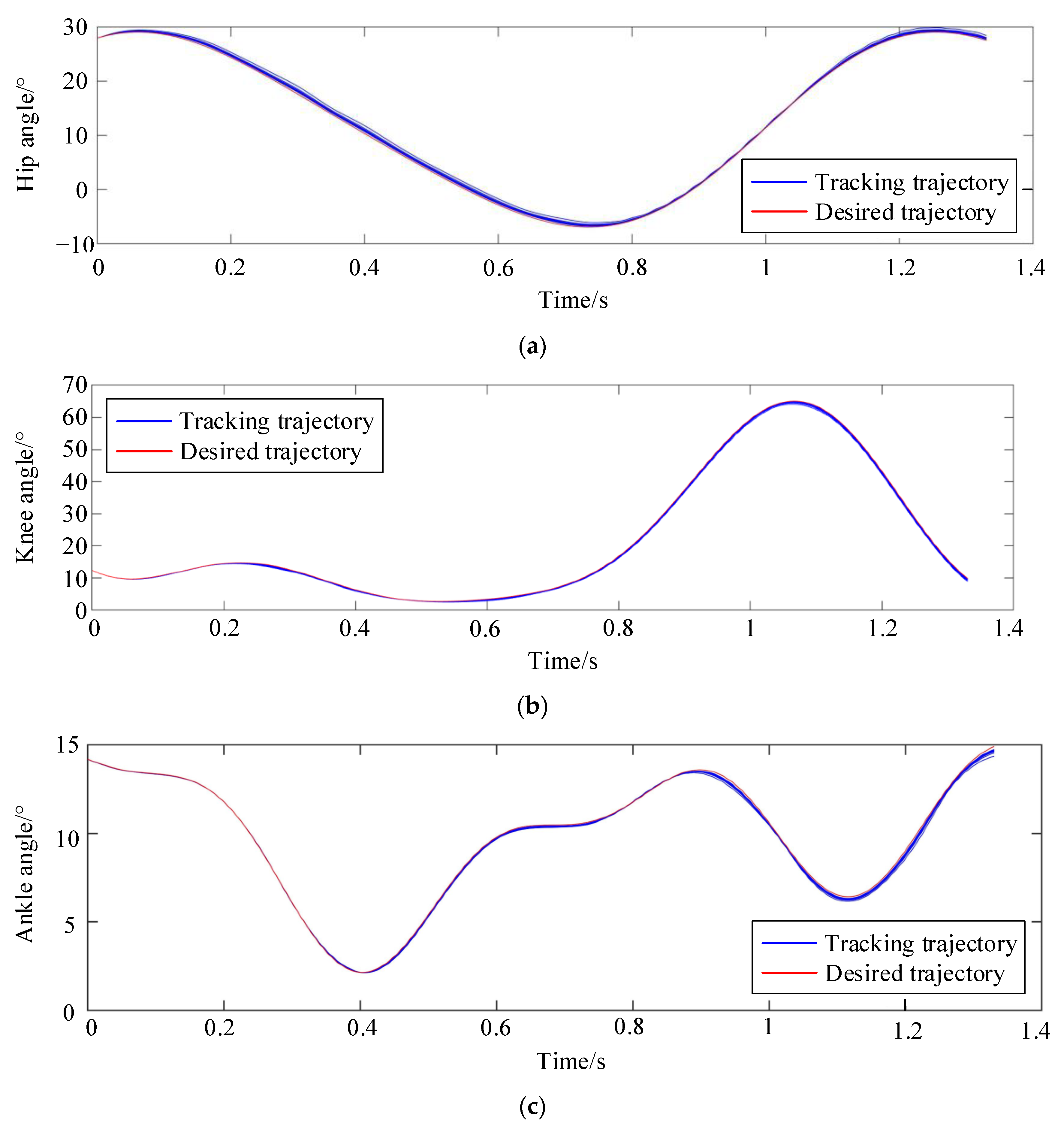 Sensors 24 02310 g019