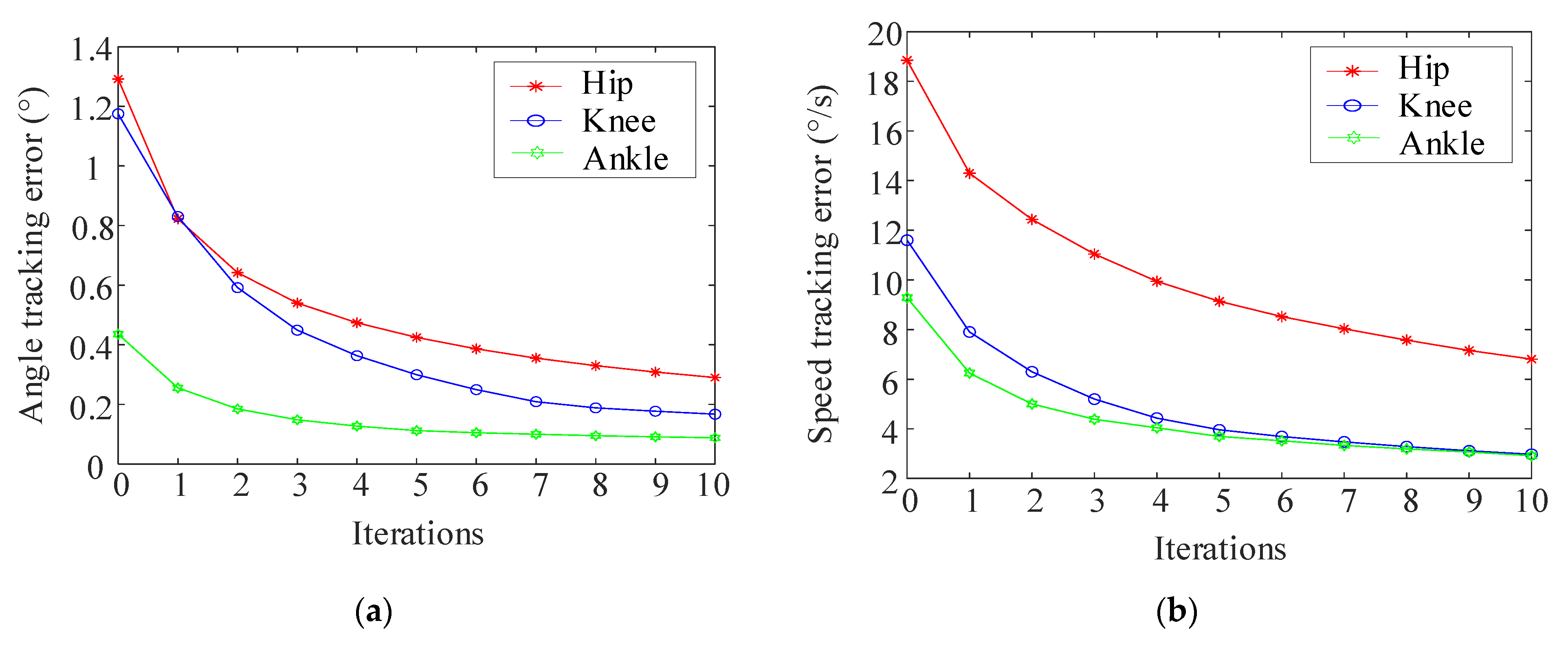 Sensors 24 02310 g020