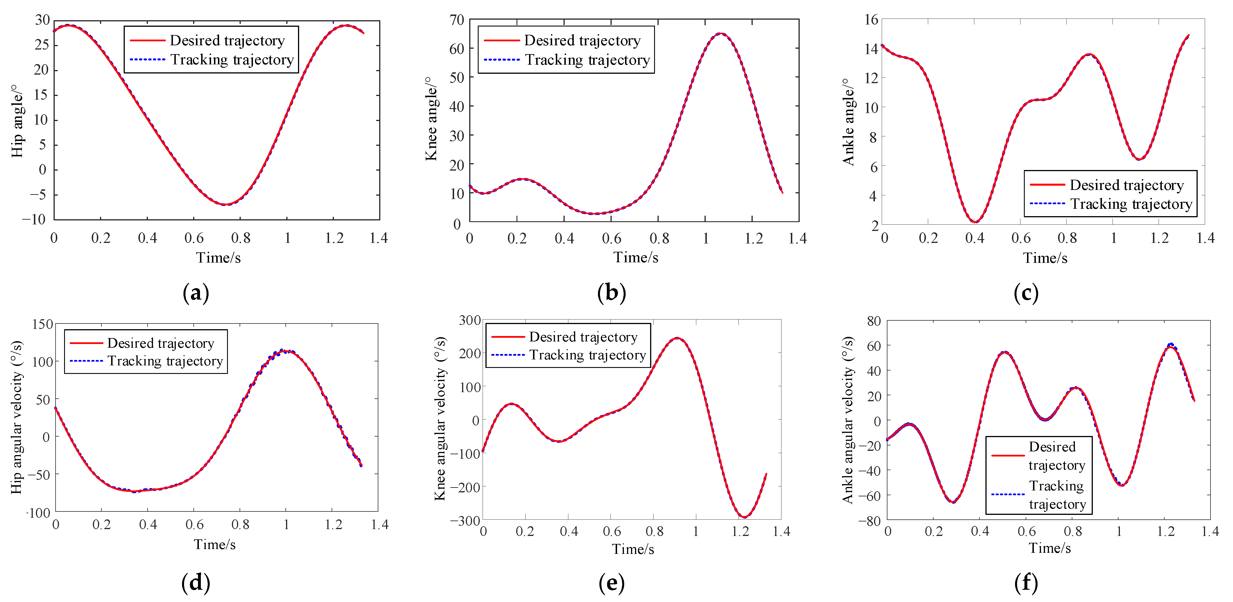 Sensors 24 02310 g021