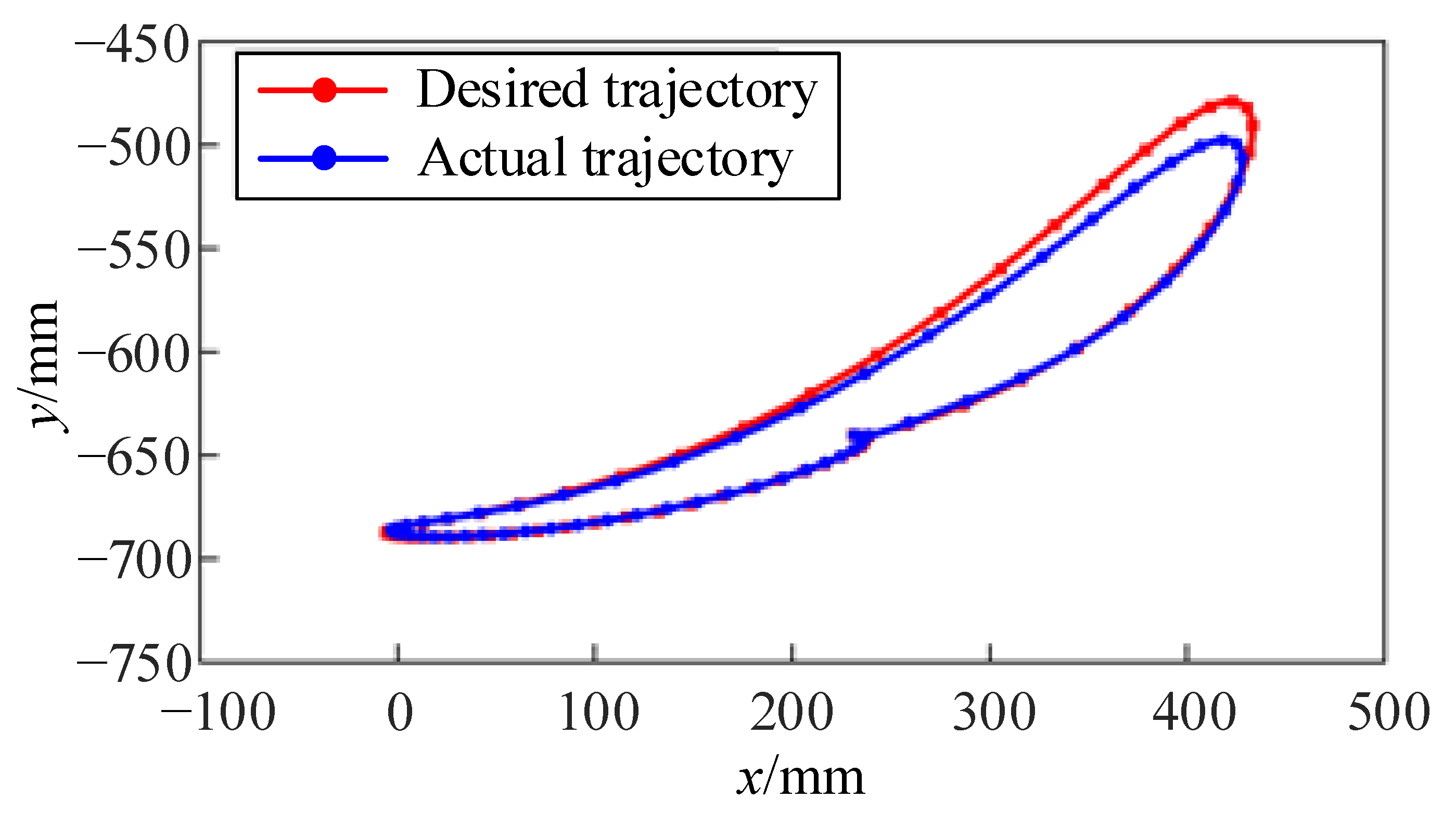 Sensors 24 02310 g025