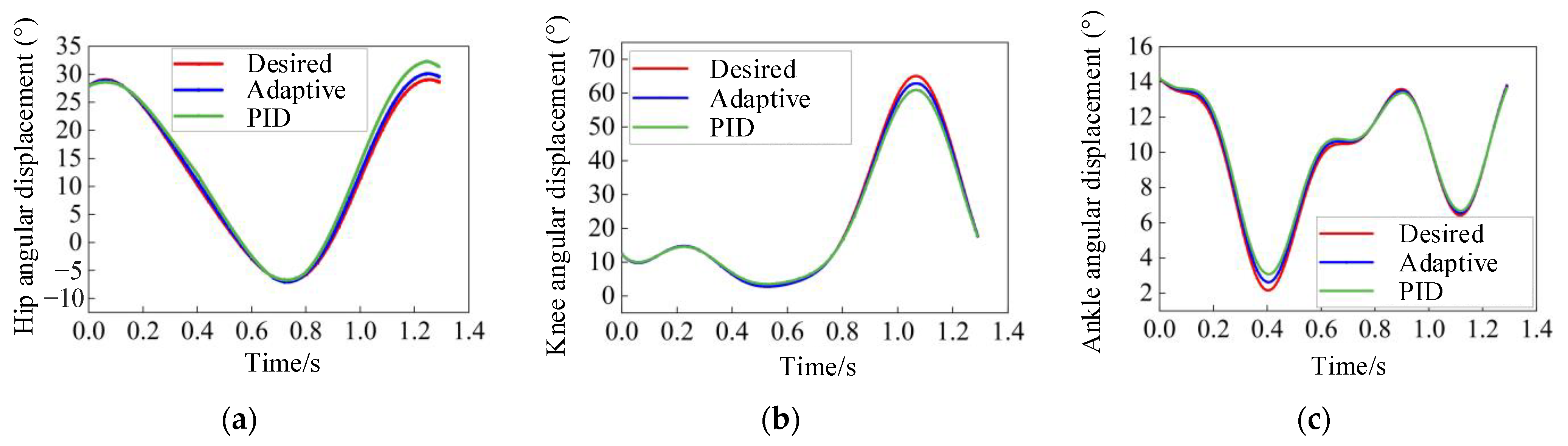 Sensors 24 02310 g026