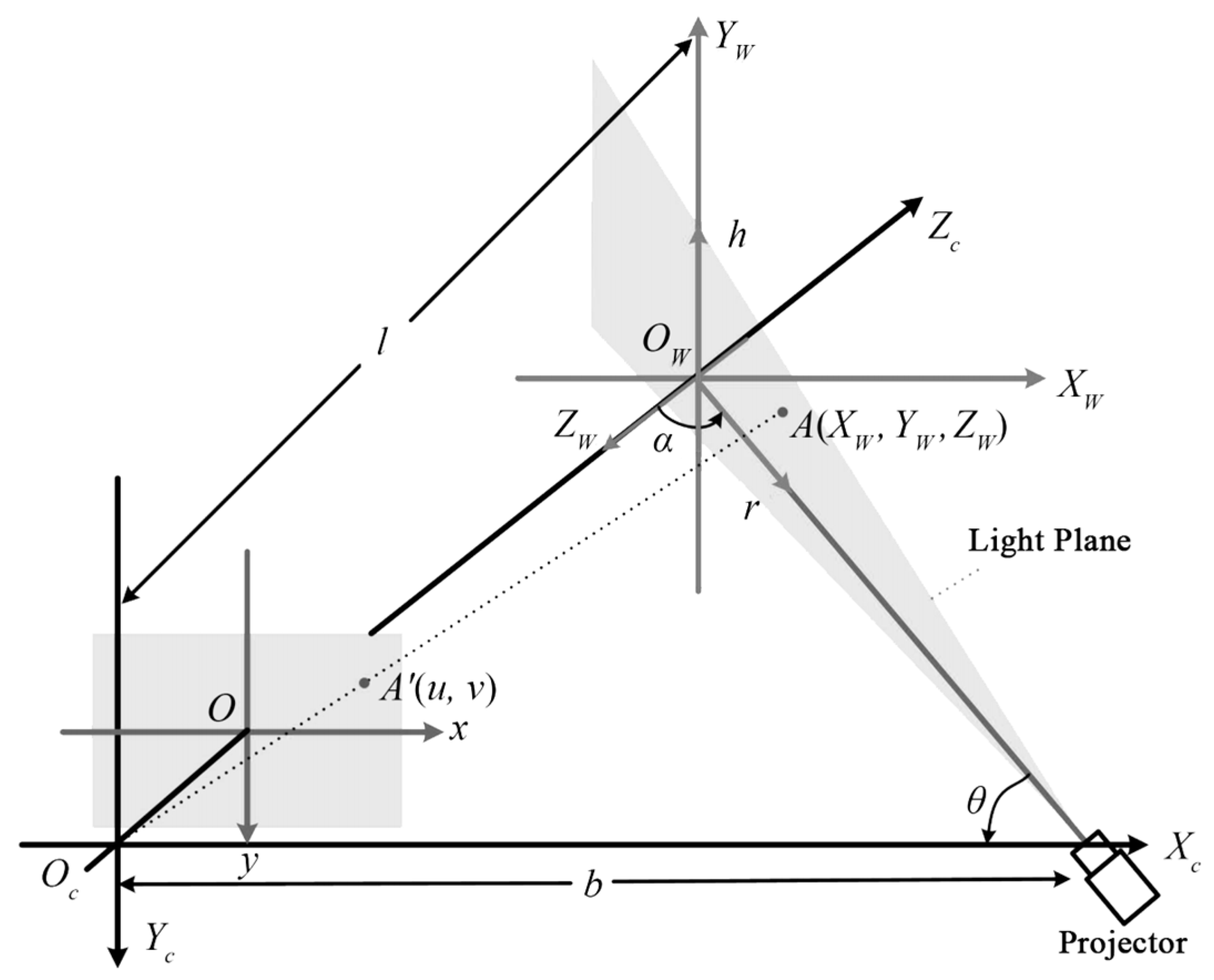 Sensors 24 02314 g002