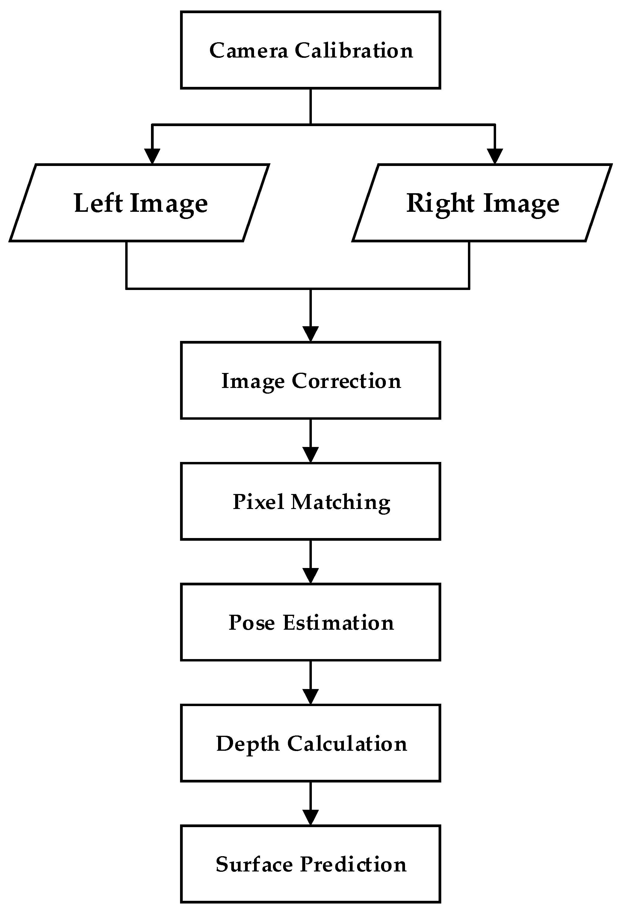 Sensors 24 02314 g003