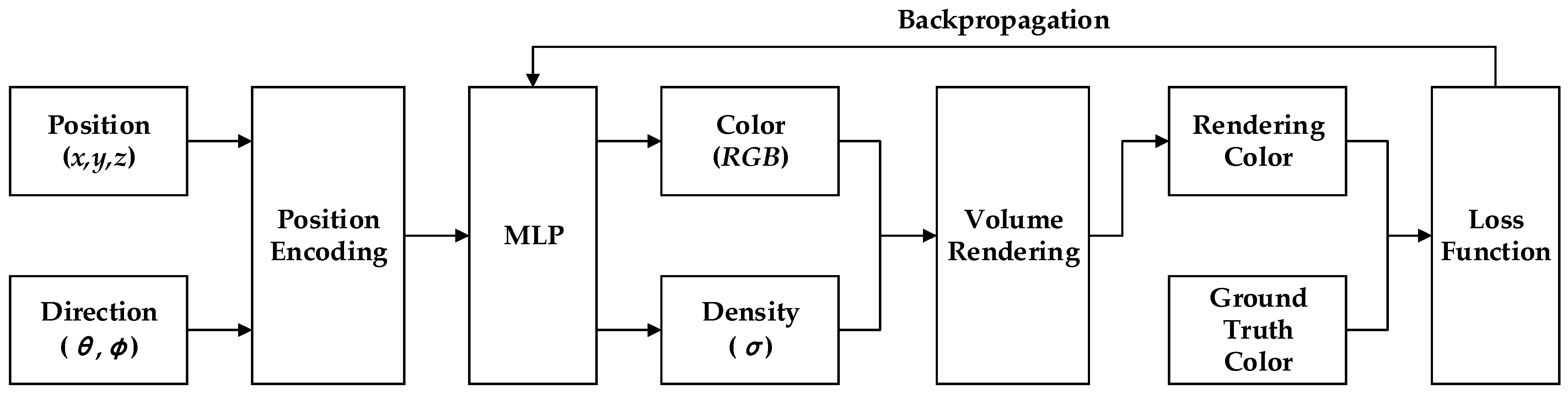 Sensors 24 02314 g007
