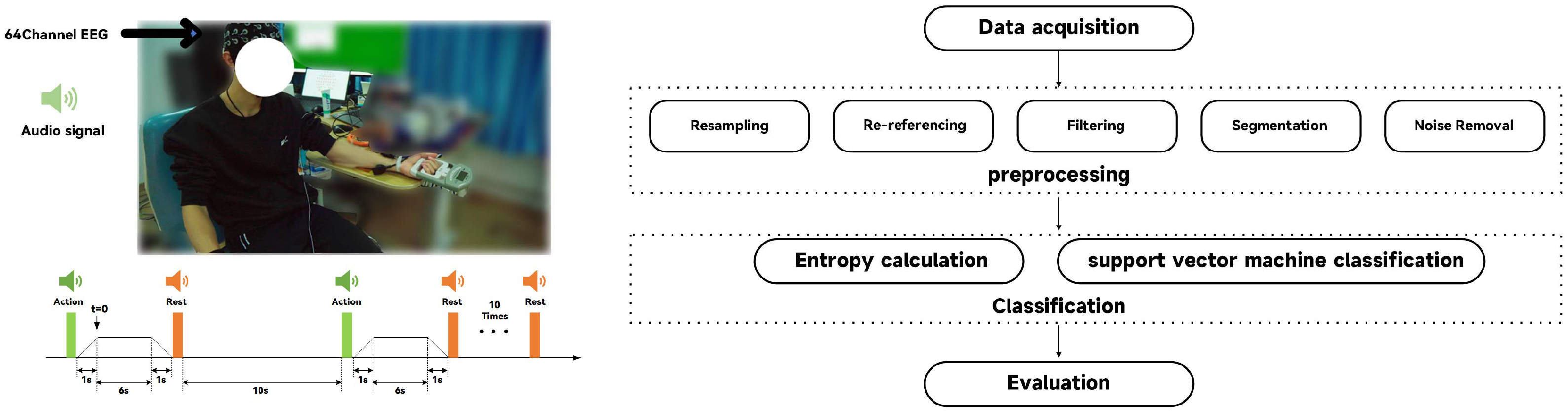 Sensors 24 02323 g001