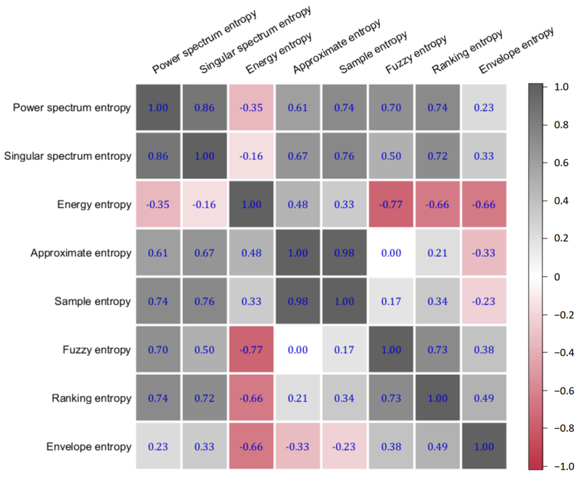 Sensors 24 02323 g002