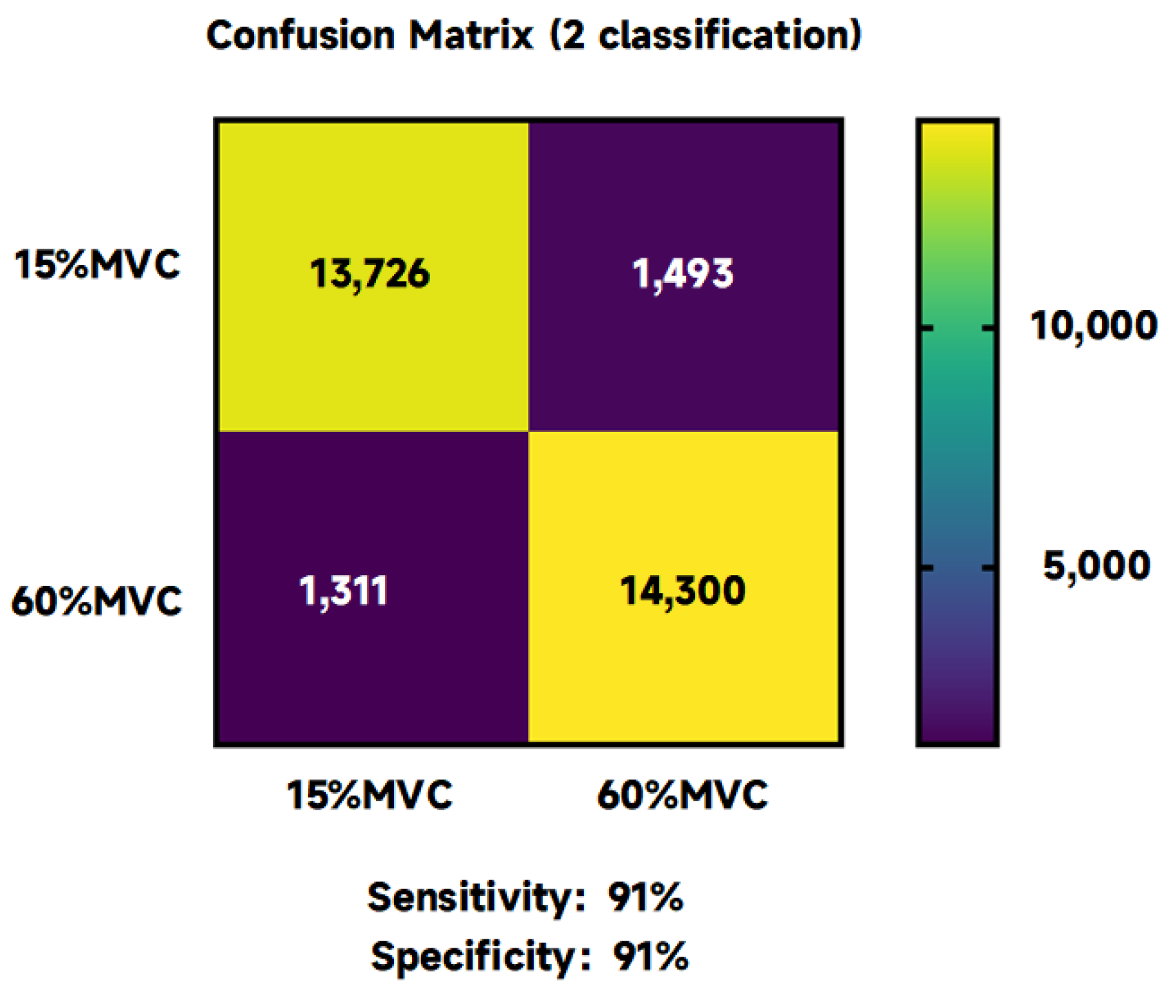 Sensors 24 02323 g005