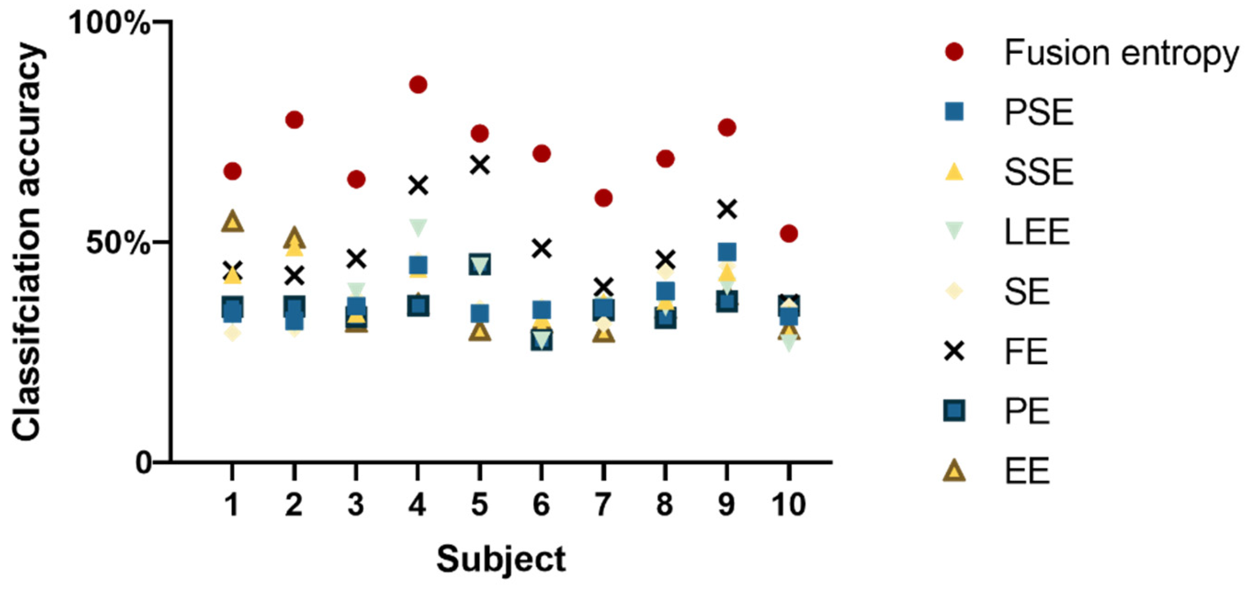 Sensors 24 02323 g007