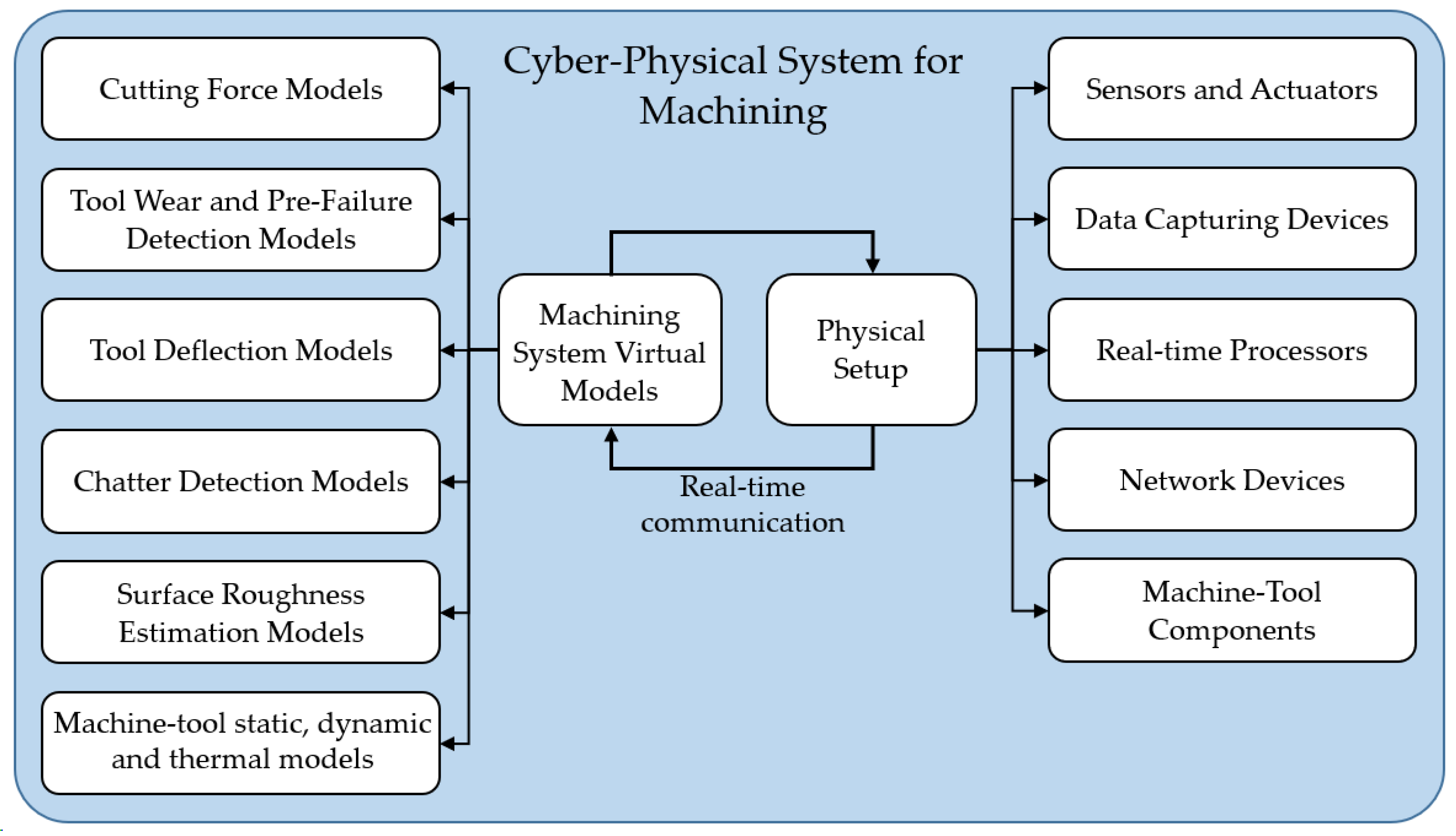 Sensors 24 02324 g002