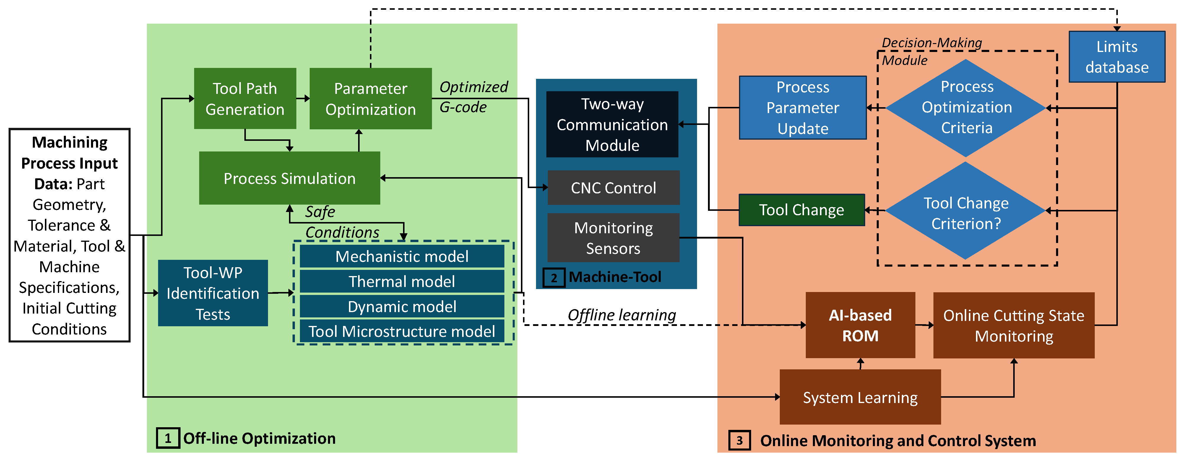 Sensors 24 02324 g013