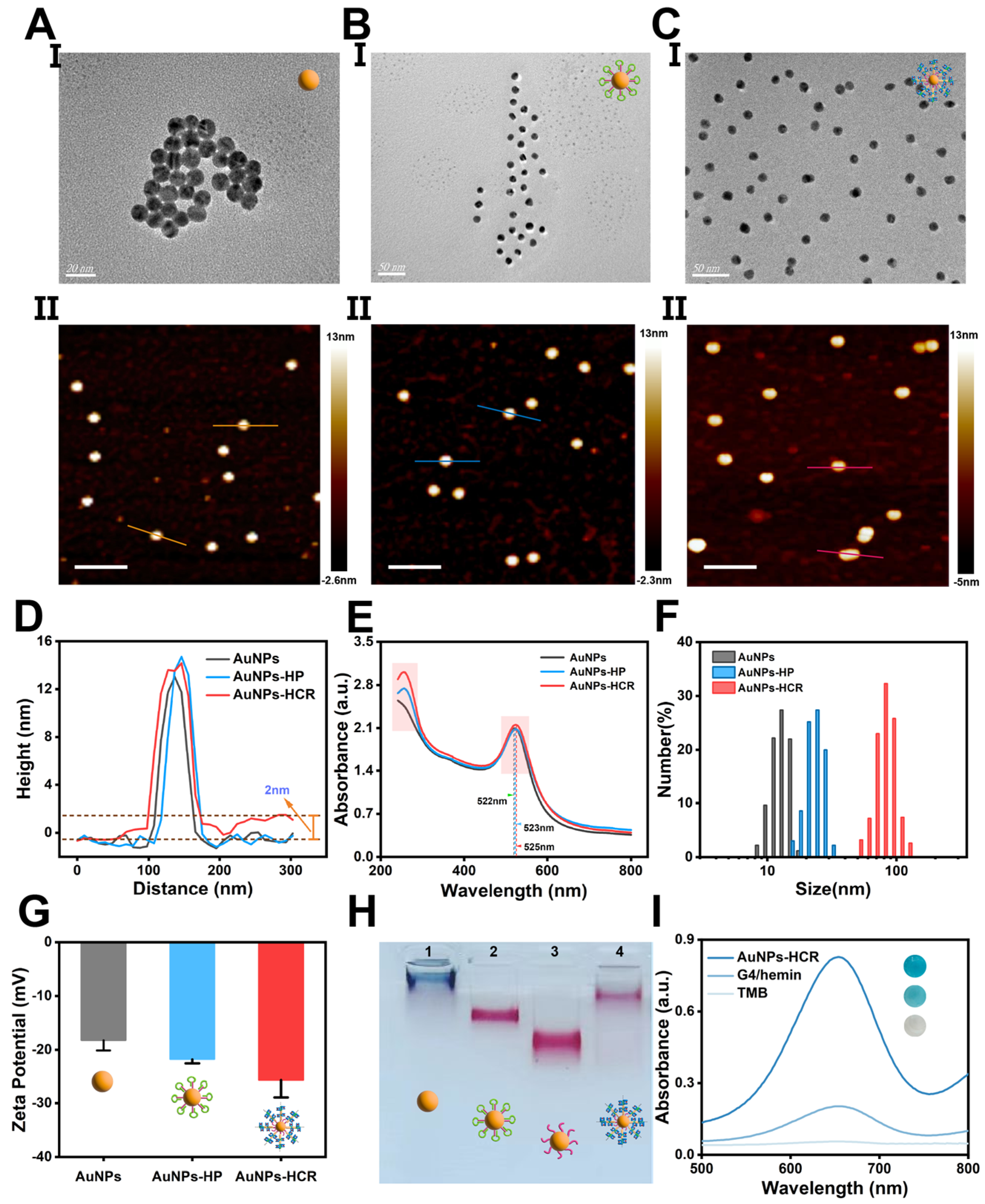 Sensors 24 02325 g001