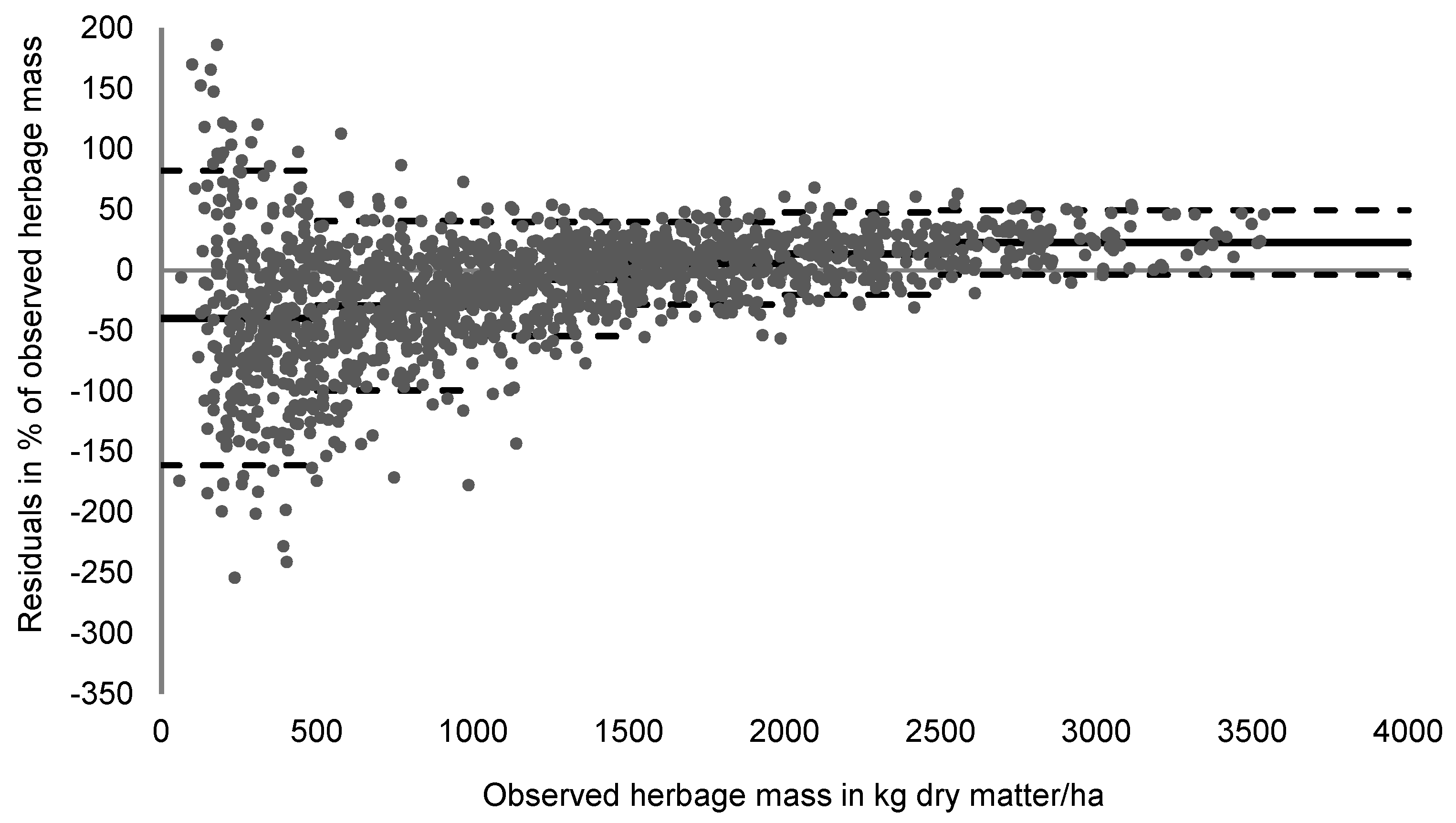 Sensors 24 02326 g003