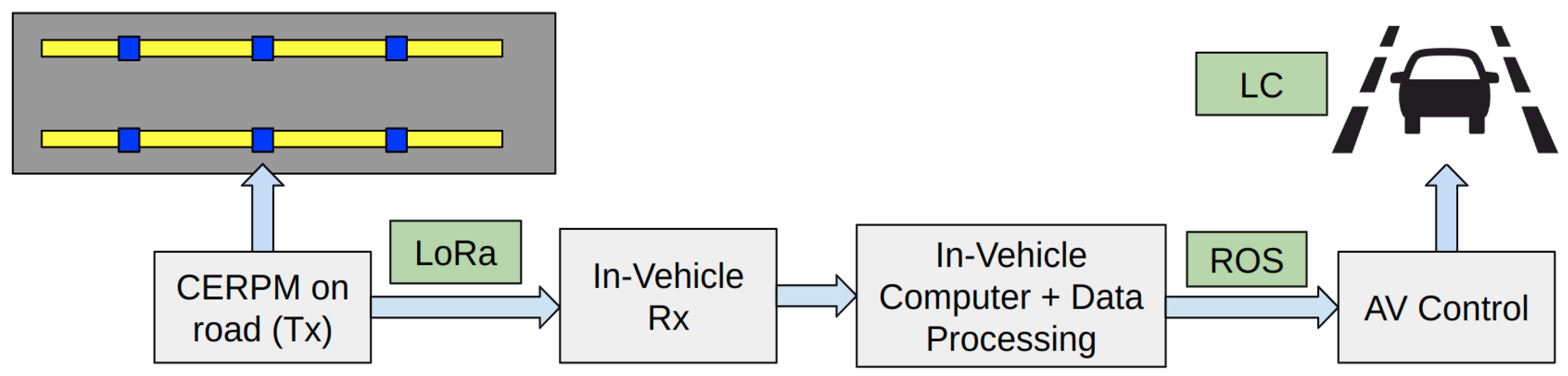 Sensors 24 02327 g007