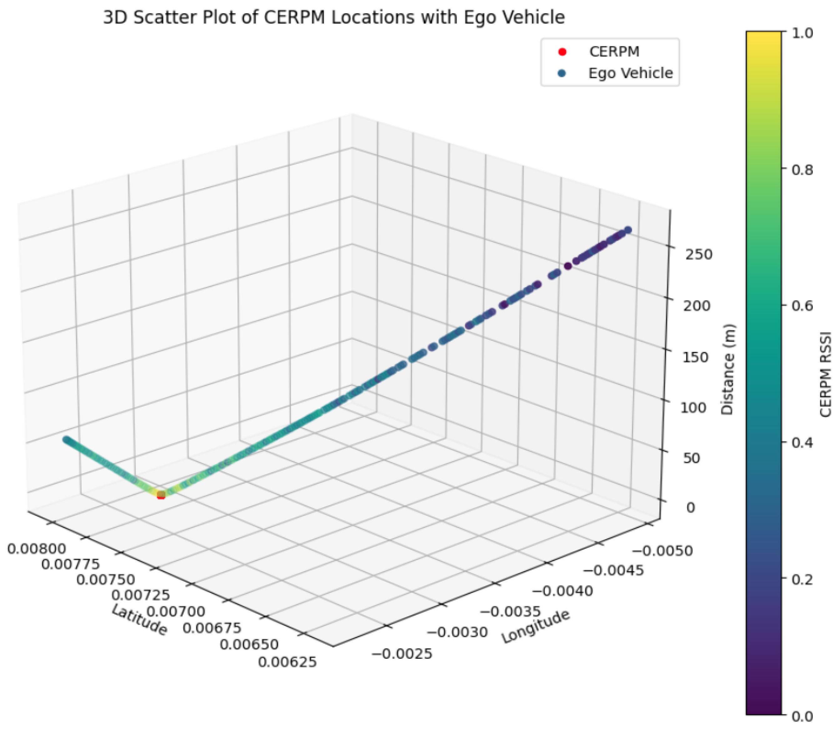 Sensors 24 02327 g016