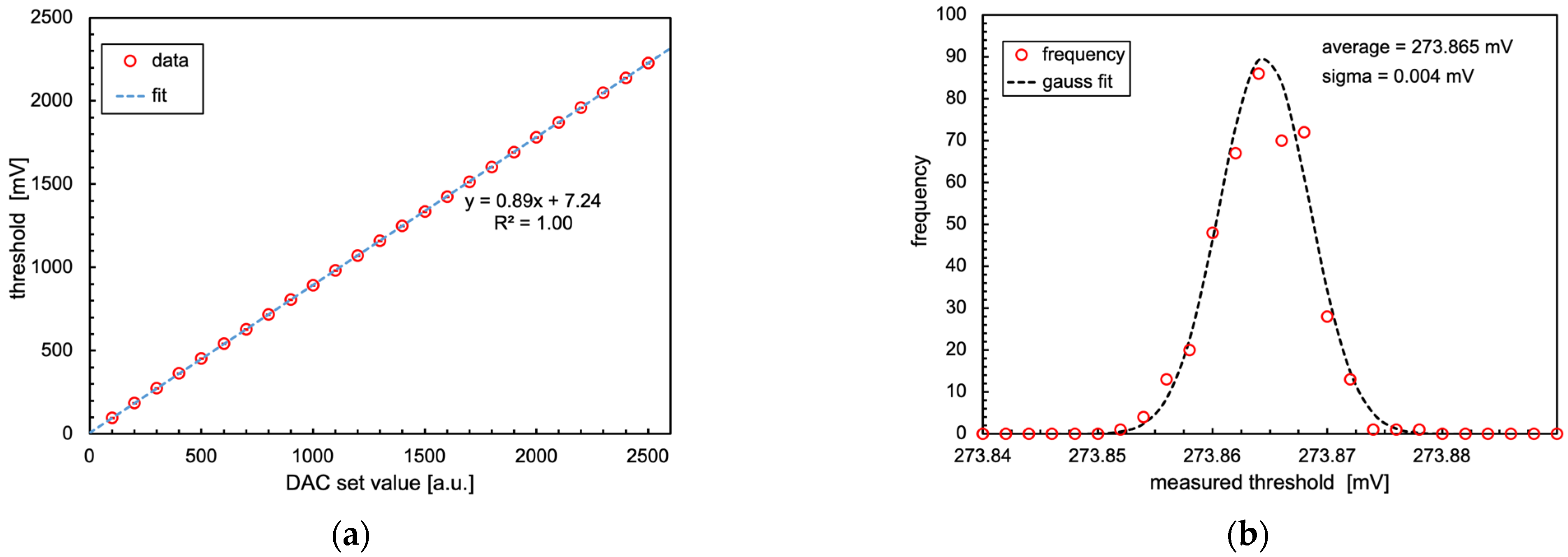 Sensors 24 02332 g009