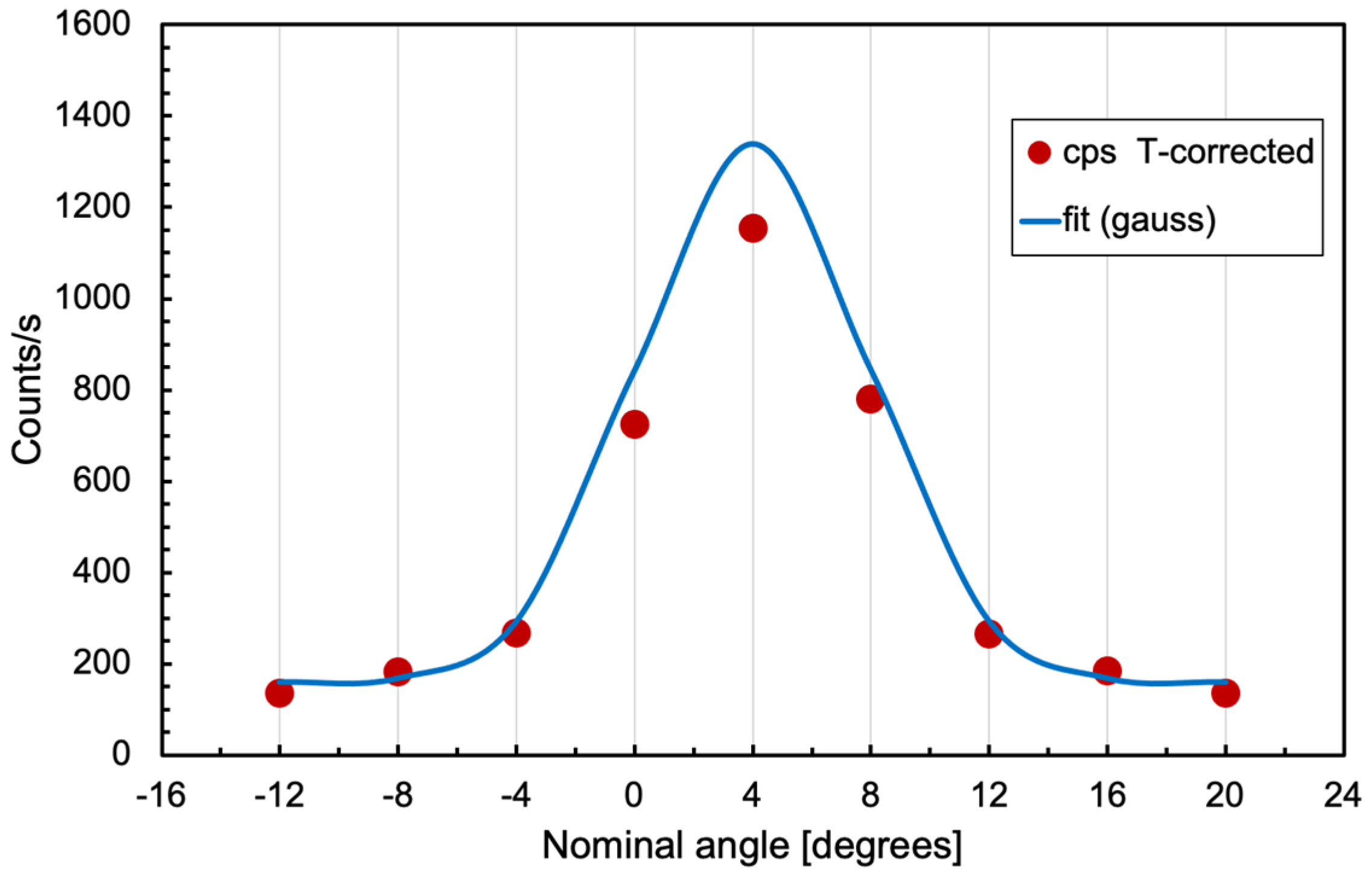 Sensors 24 02332 g023