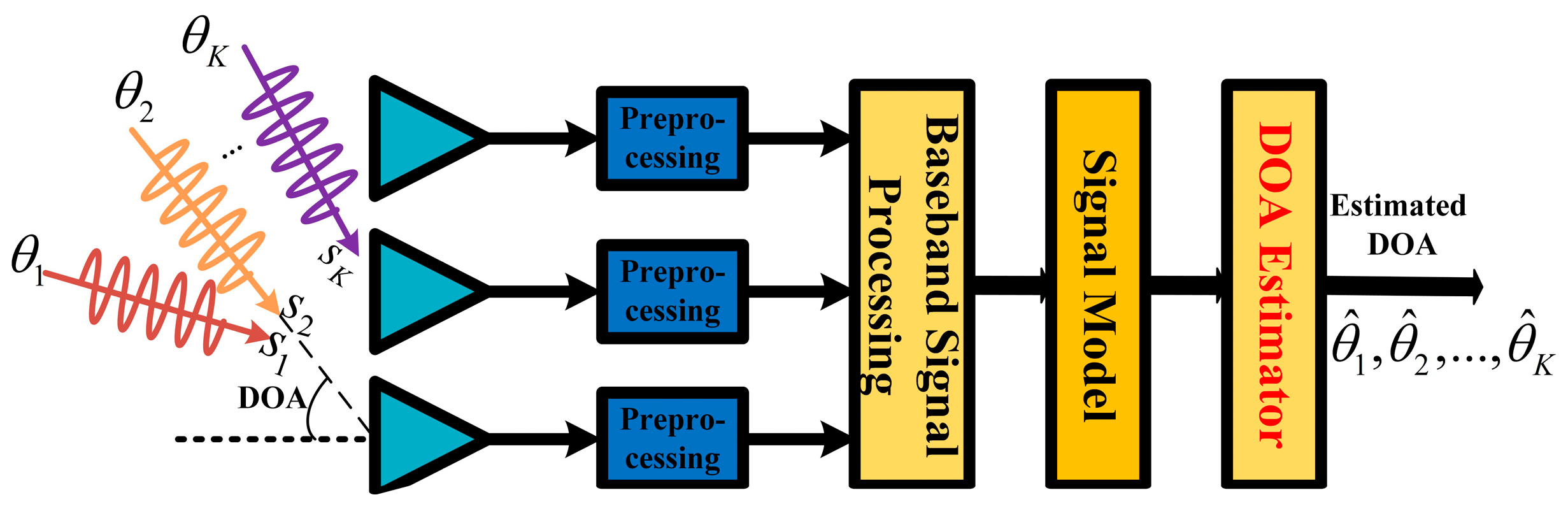 Sensors 24 02336 g001