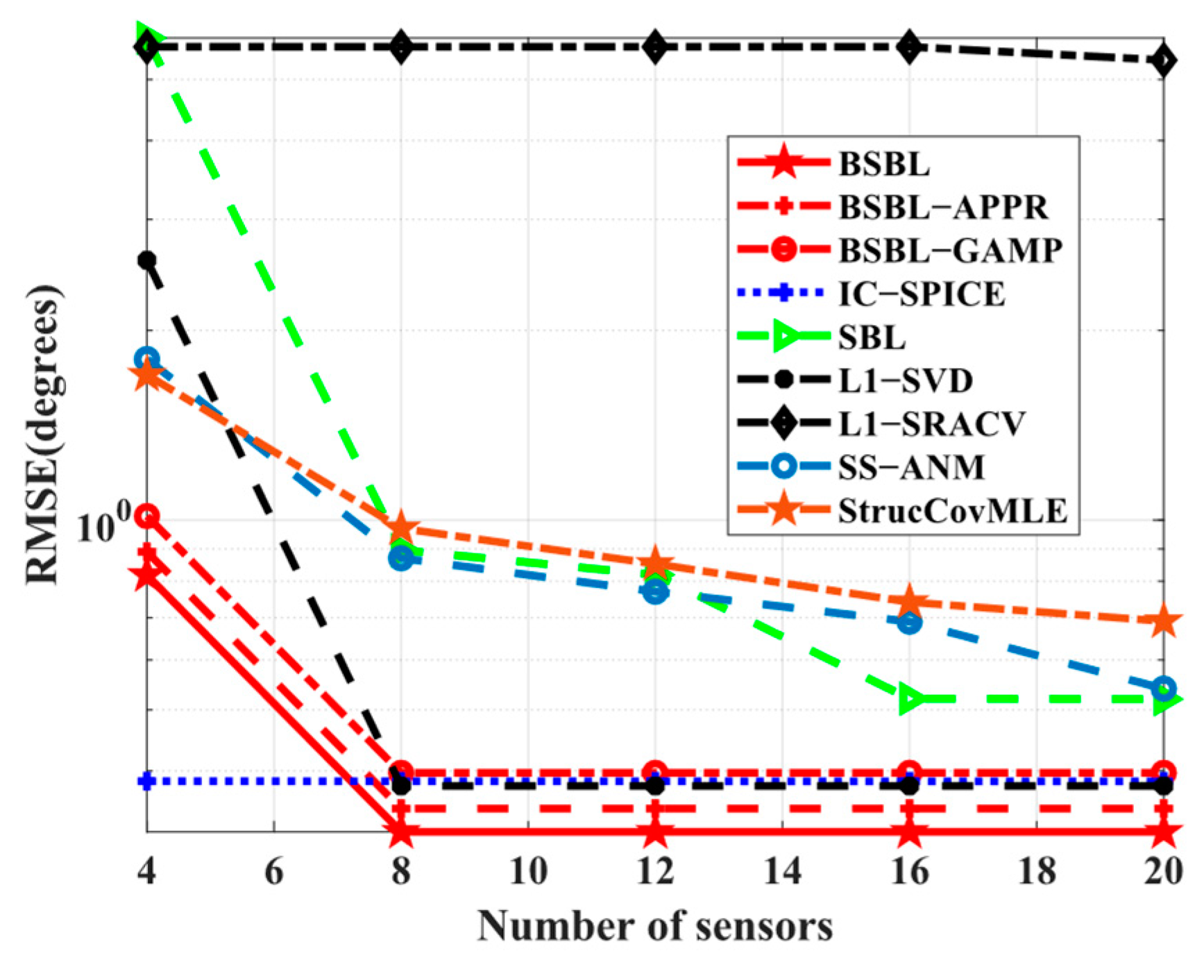 Sensors 24 02336 g005