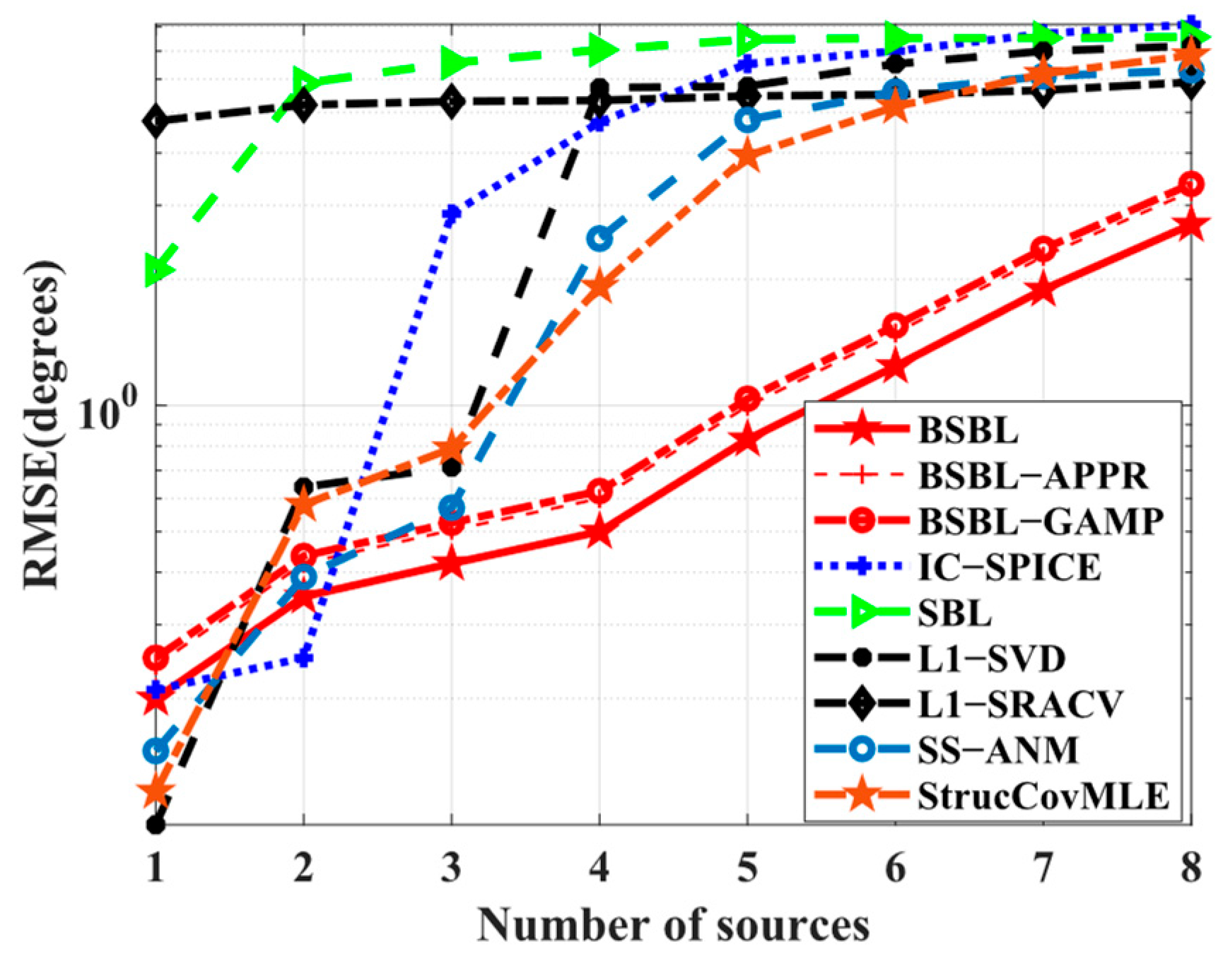 Sensors 24 02336 g007