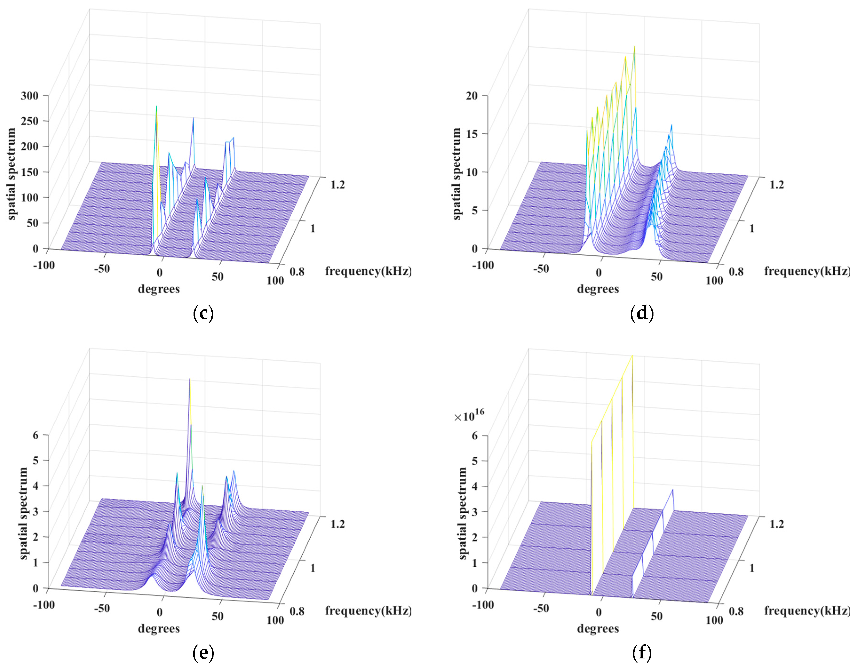 Sensors 24 02336 g008b