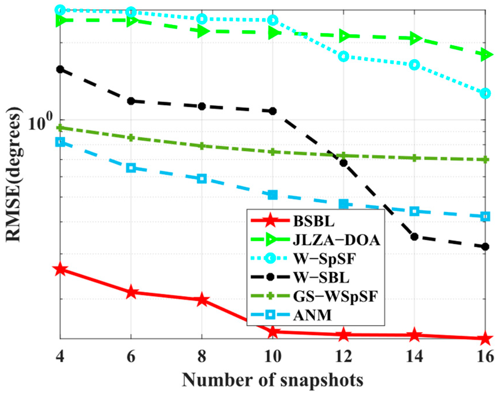 Sensors 24 02336 g009