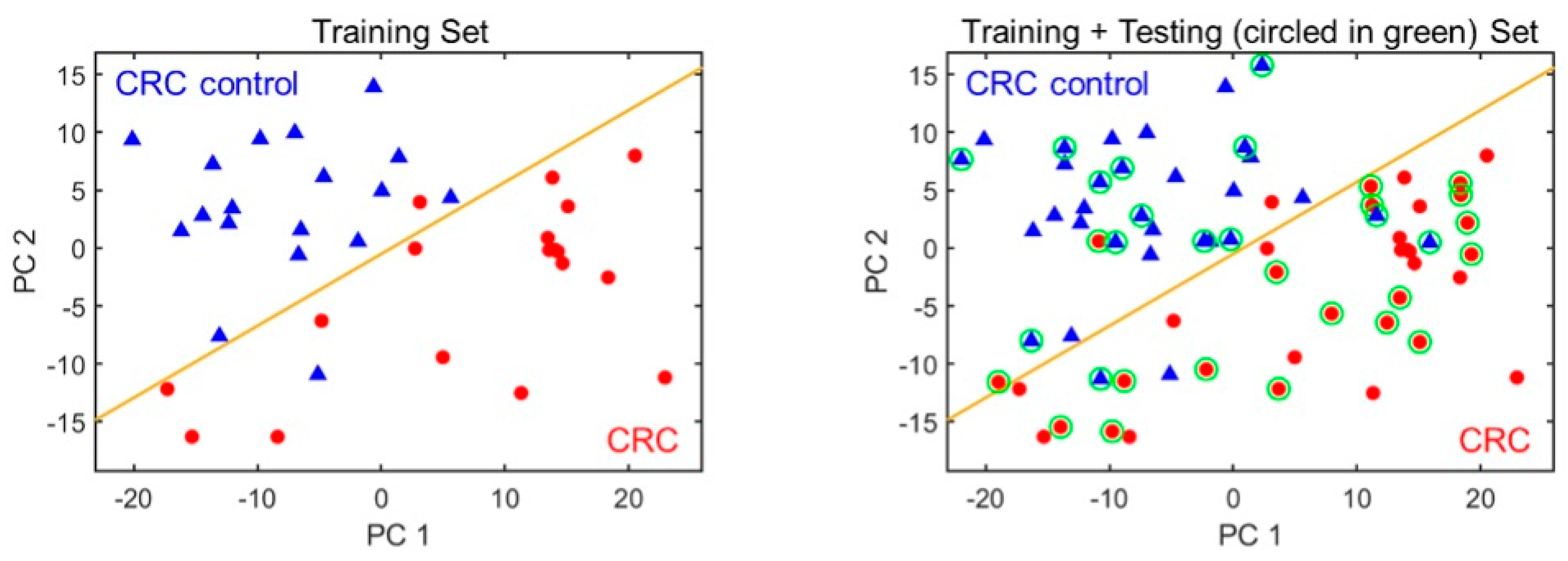 Sensors 24 02343 g003