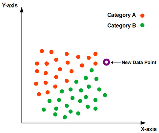 Sensors 24 02346 g006