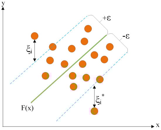 Sensors 24 02346 g007