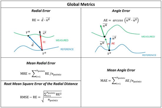 Sensors 24 02350 g005