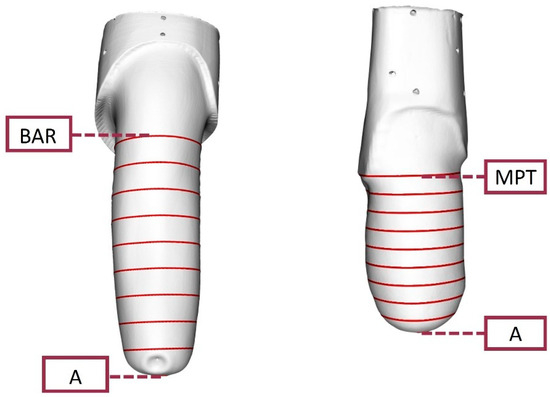 Sensors 24 02350 g006