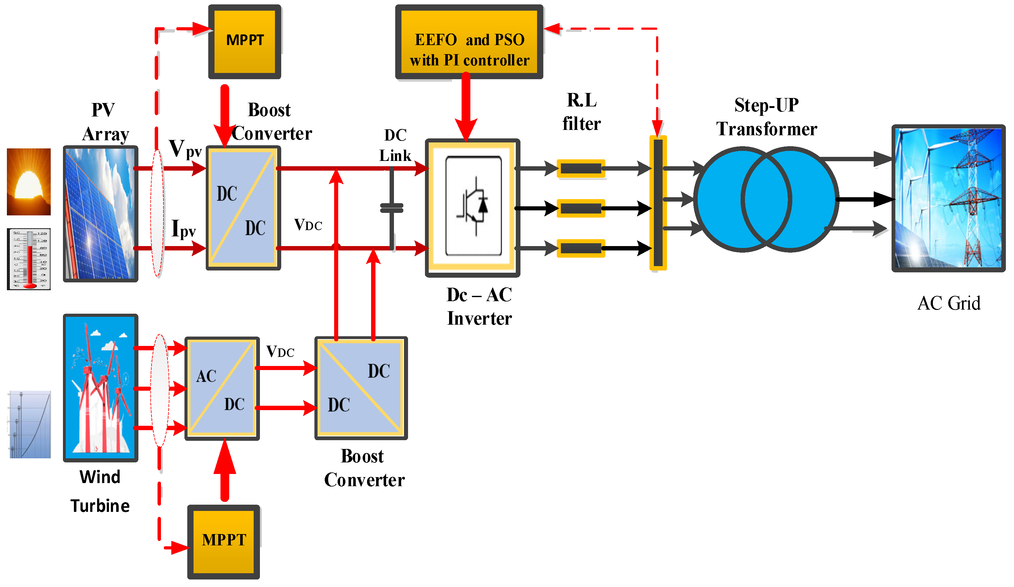 Sensors 24 02354 g001