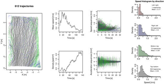 Sensors 24 02356 g0a1