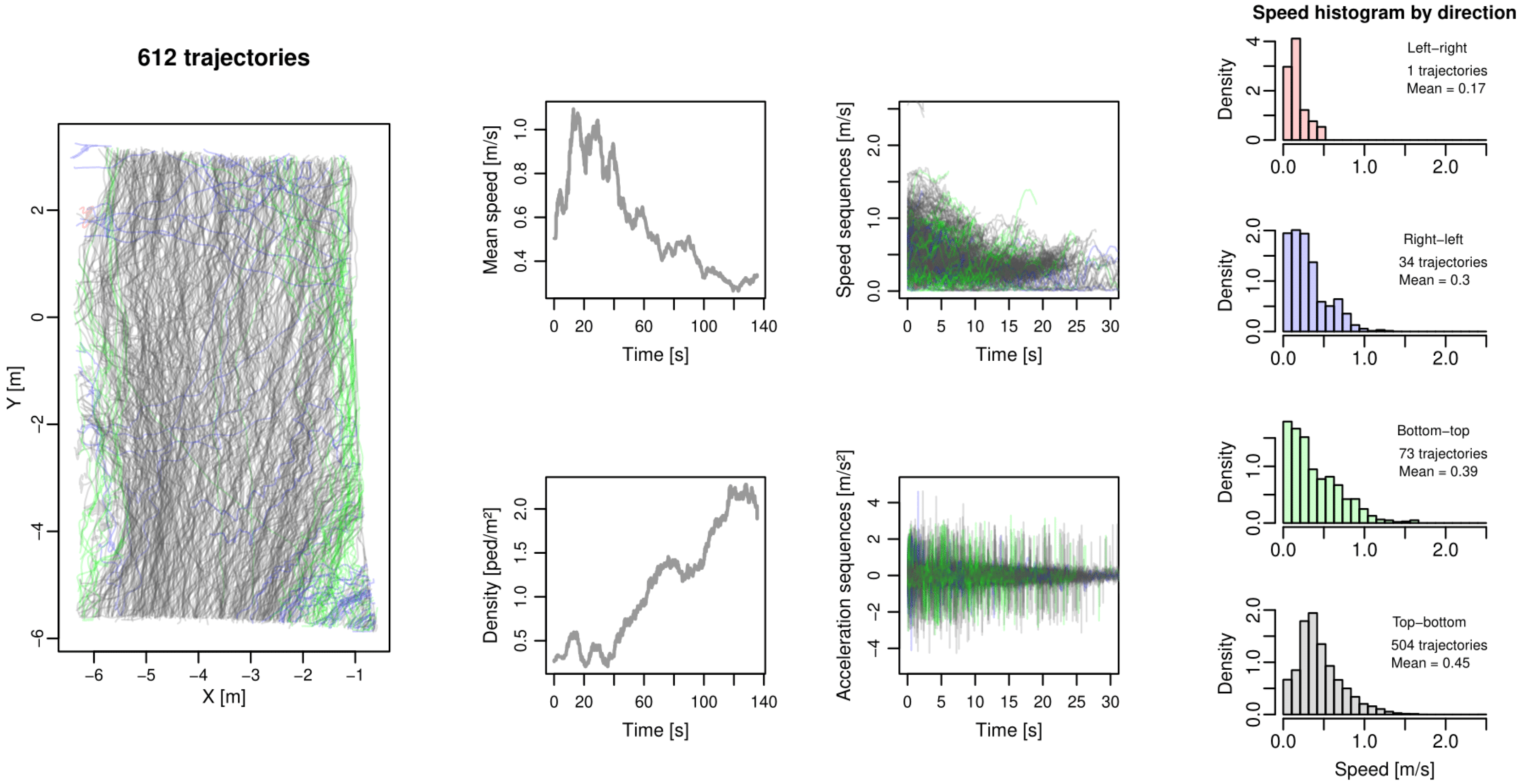Sensors 24 02356 g0a1