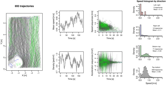 Sensors 24 02356 g0a2