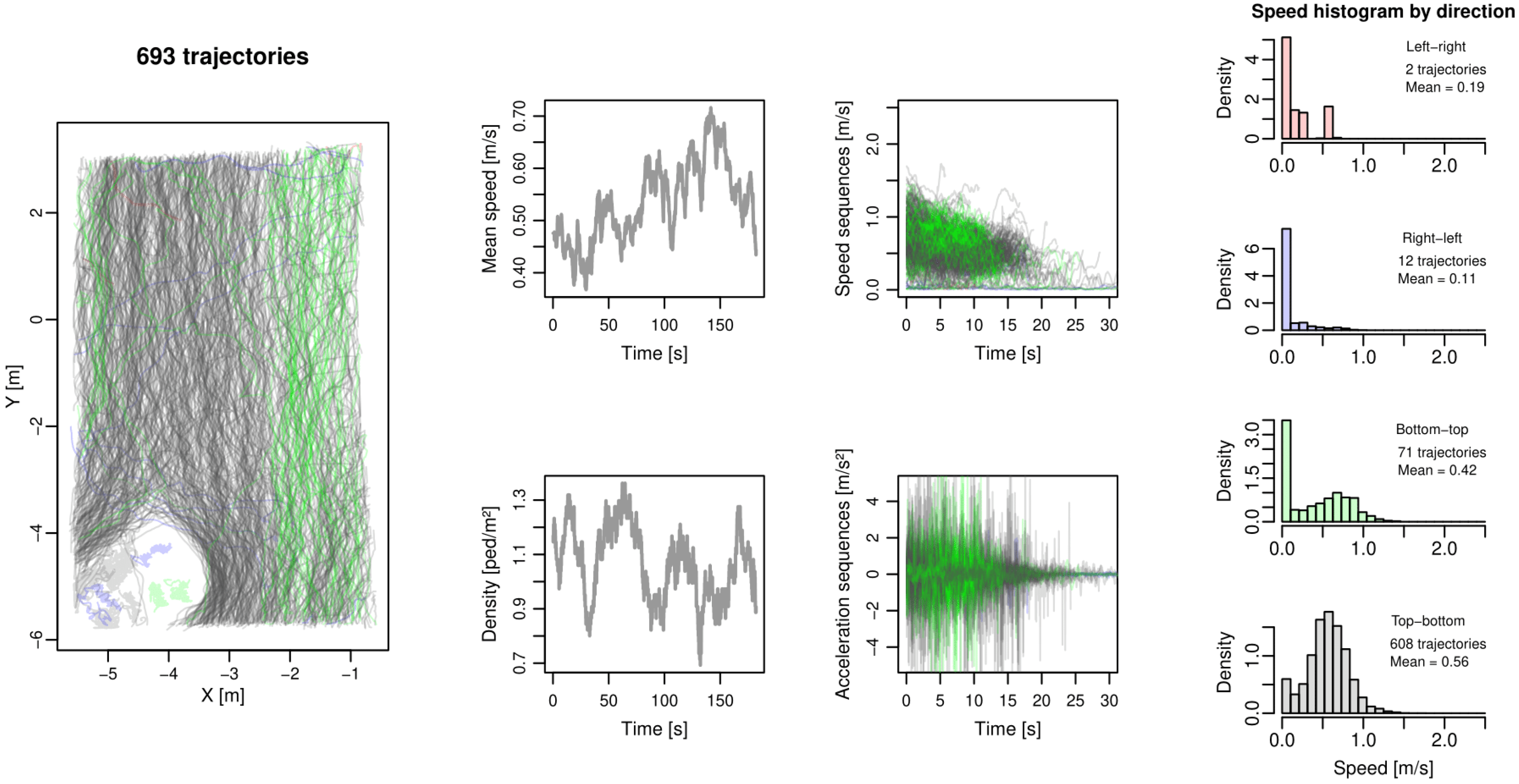 Sensors 24 02356 g0a2