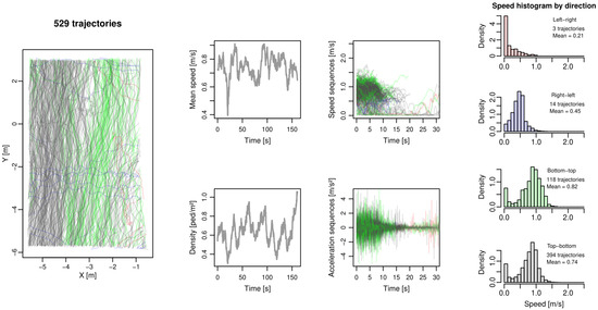 Sensors 24 02356 g0a3
