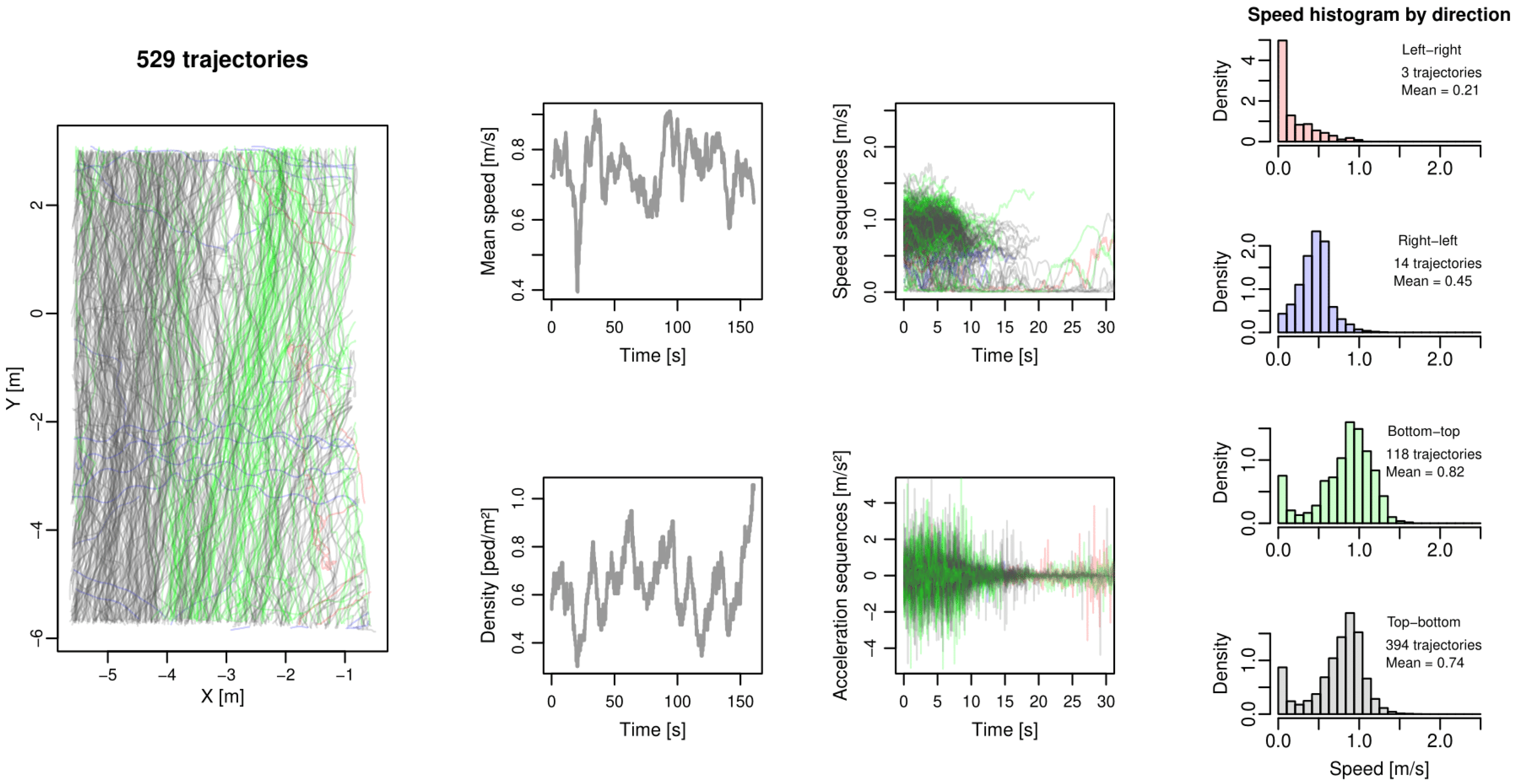 Sensors 24 02356 g0a3